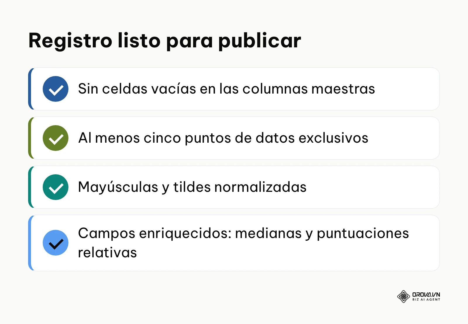 Lista de comprobación de un registro de datos listo para generar una página programática.