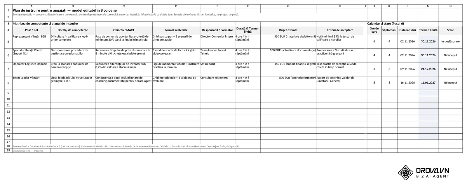 Foaia Plan de instruire din șablonul Excel: matricea în 8 coloane (de la Post / Rol la Criterii de acceptare) cu 4 rânduri de exemplu și, în dreapta, blocul de calendar și stare cu termenul limită calculat automat.
