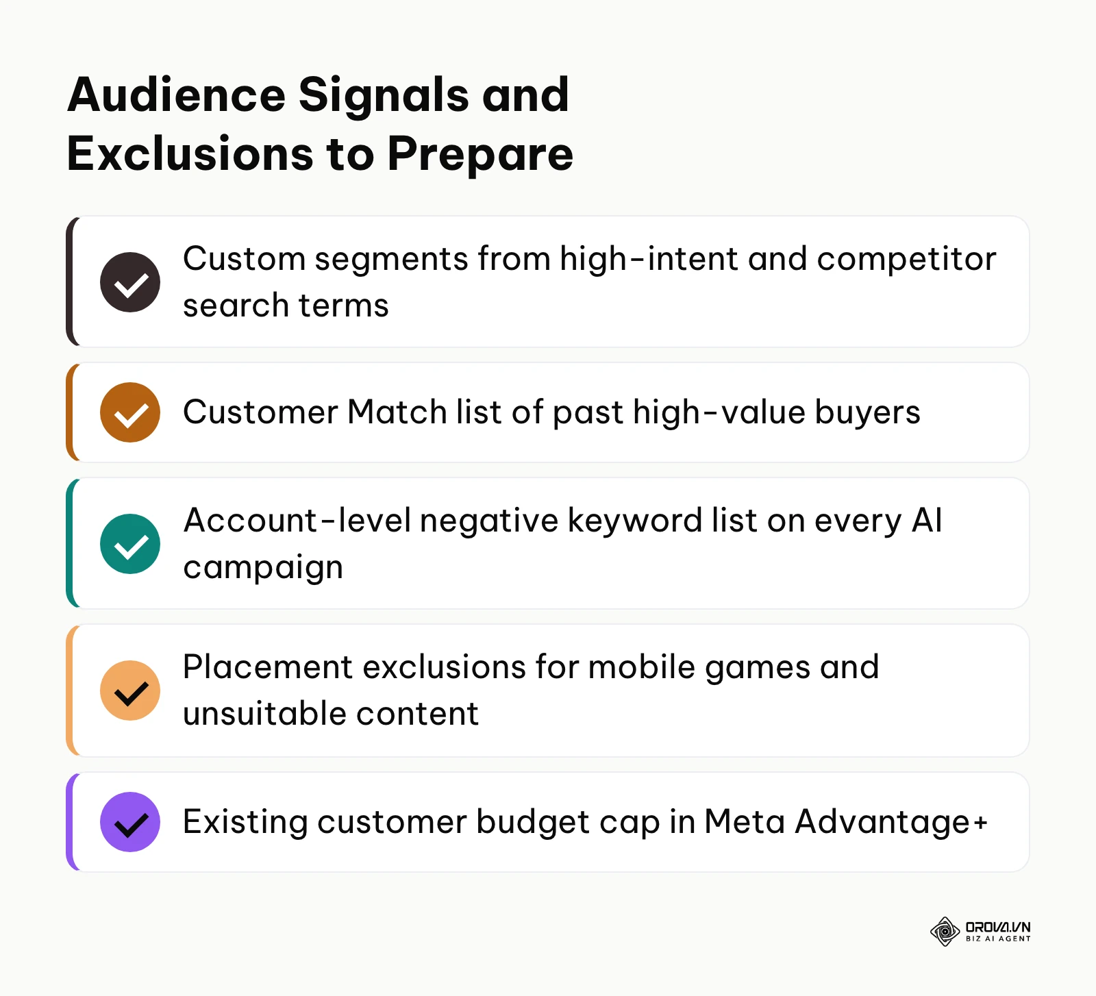 Checklist of audience signal inputs and negative exclusions to prepare for Performance Max and Advantage+ campaigns.