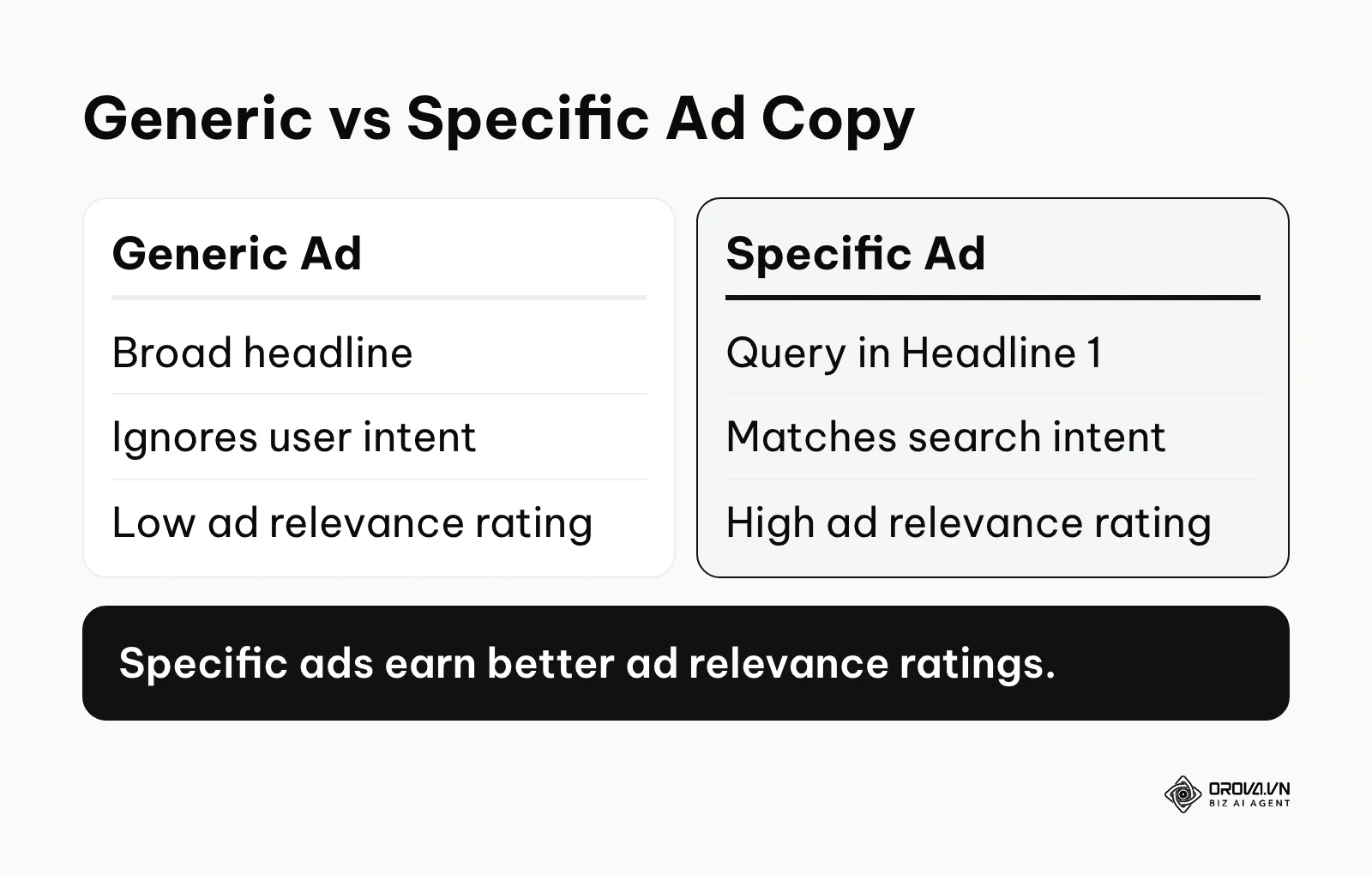 Comparison table showing the differences between generic and specific ad copy.