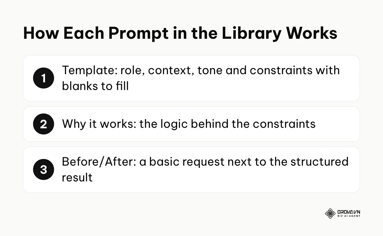 The three parts of every prompt in the 10-prompt library