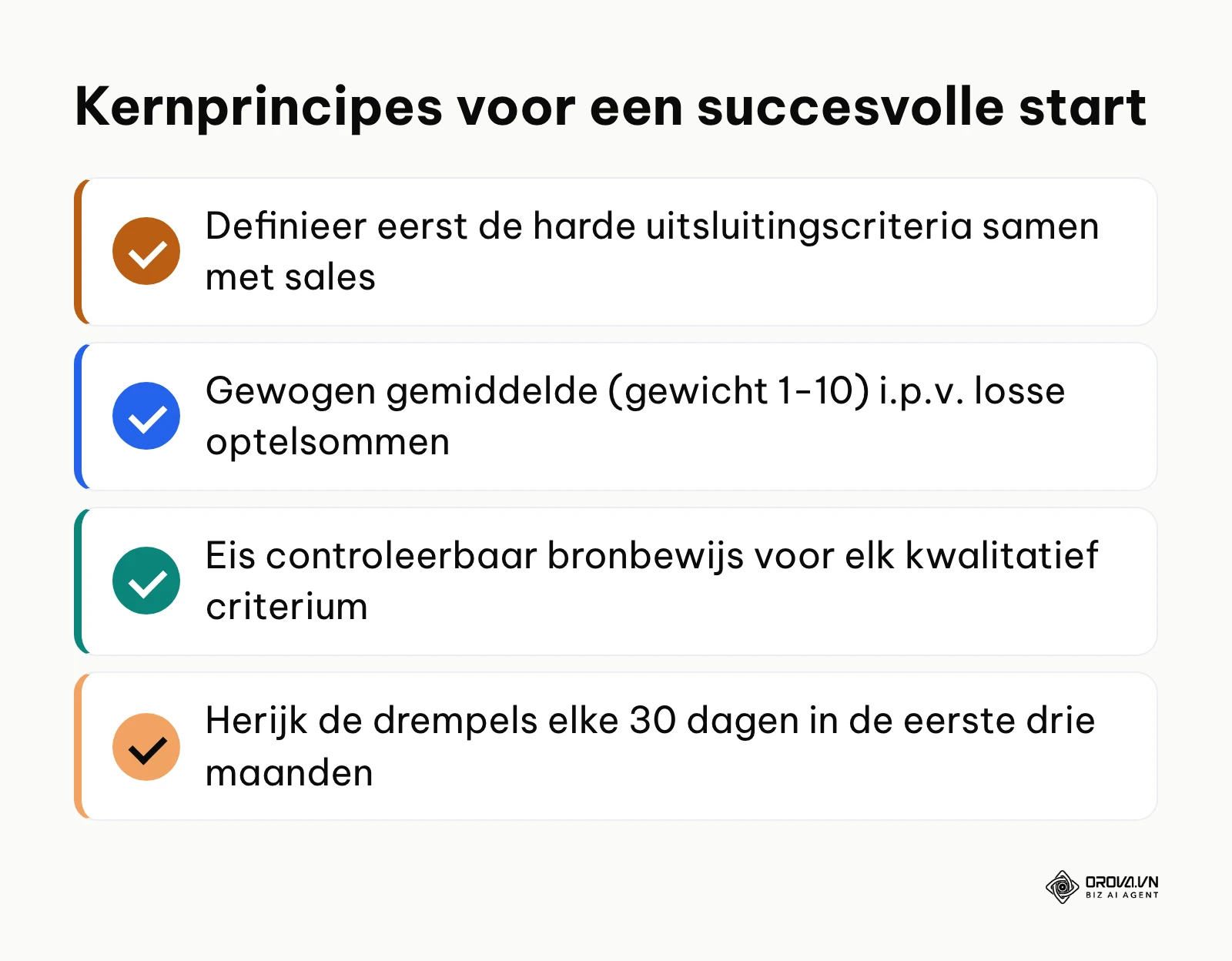 Samenvatting met controlepunten voor het lanceren van een B2B lead scoring model.