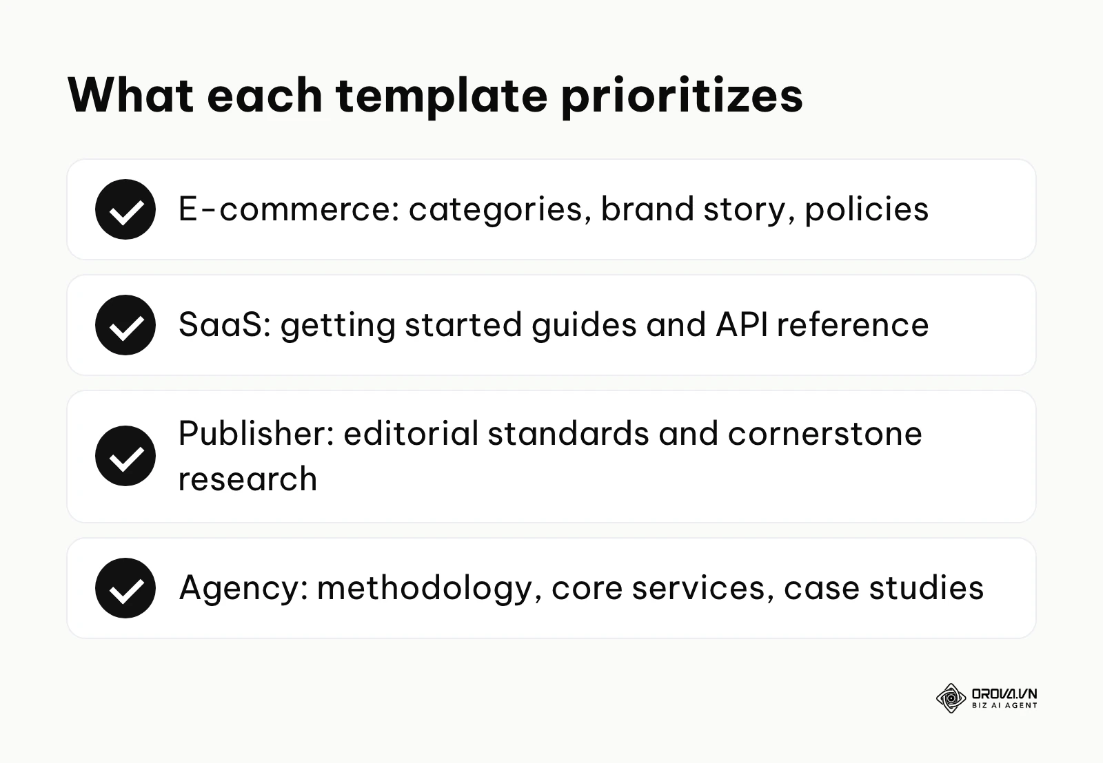 Summary of the link priorities in four llms.txt templates