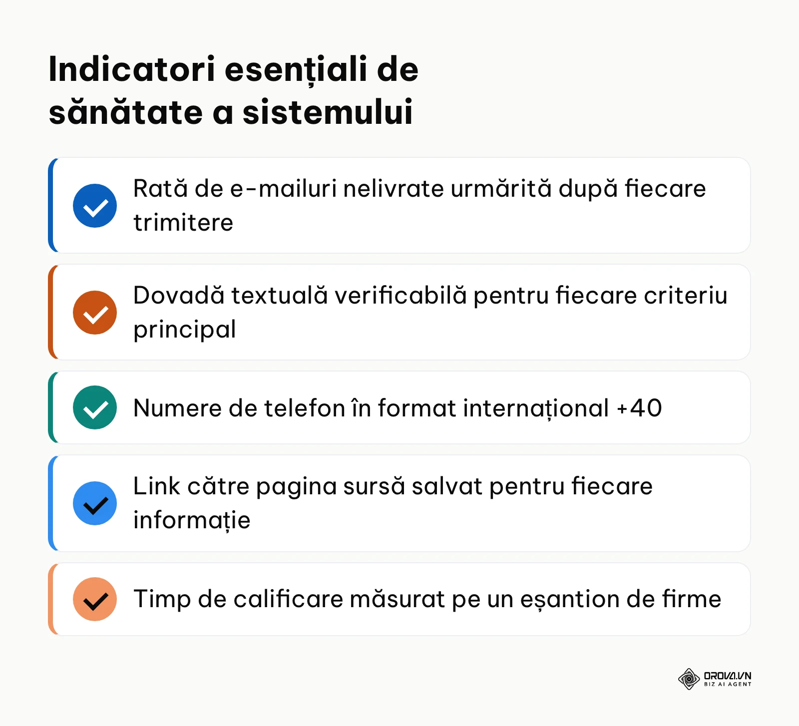 Listă de verificare cu indicatorii cheie de performanță pentru validarea bazei de date