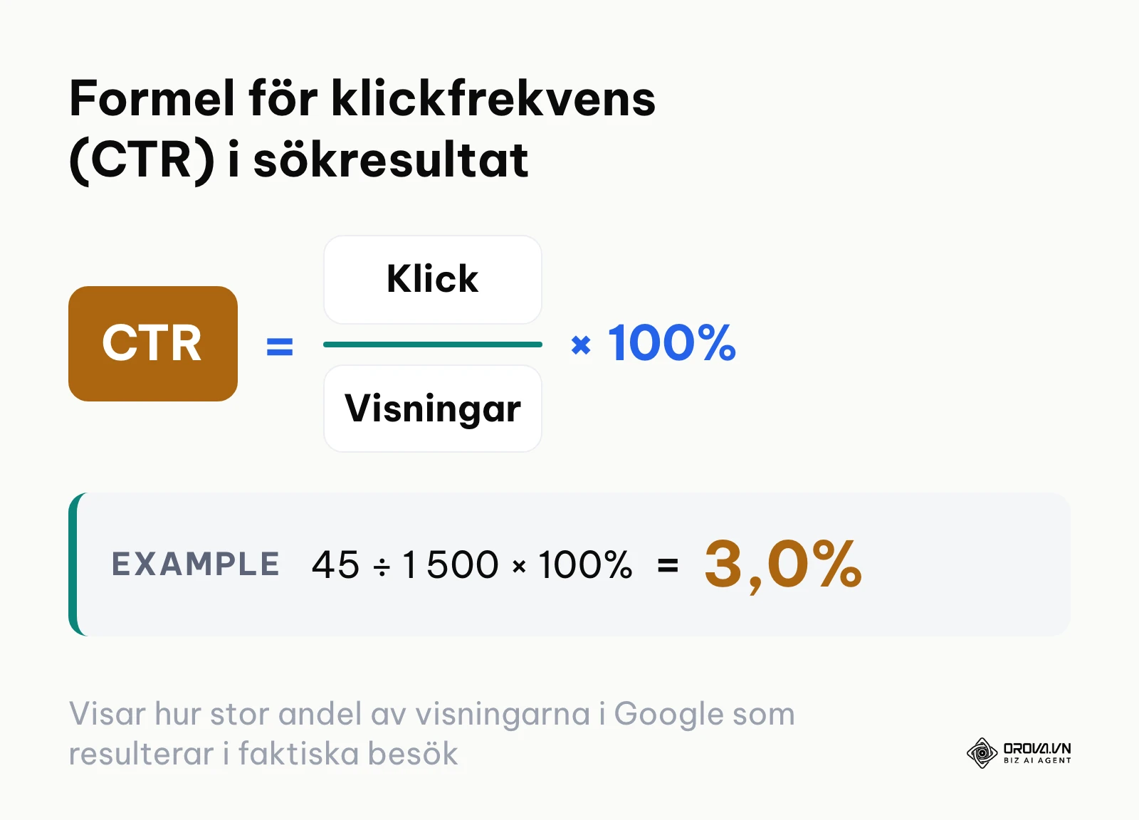 Formel för beräkning av klickfrekvens i Google Search Console