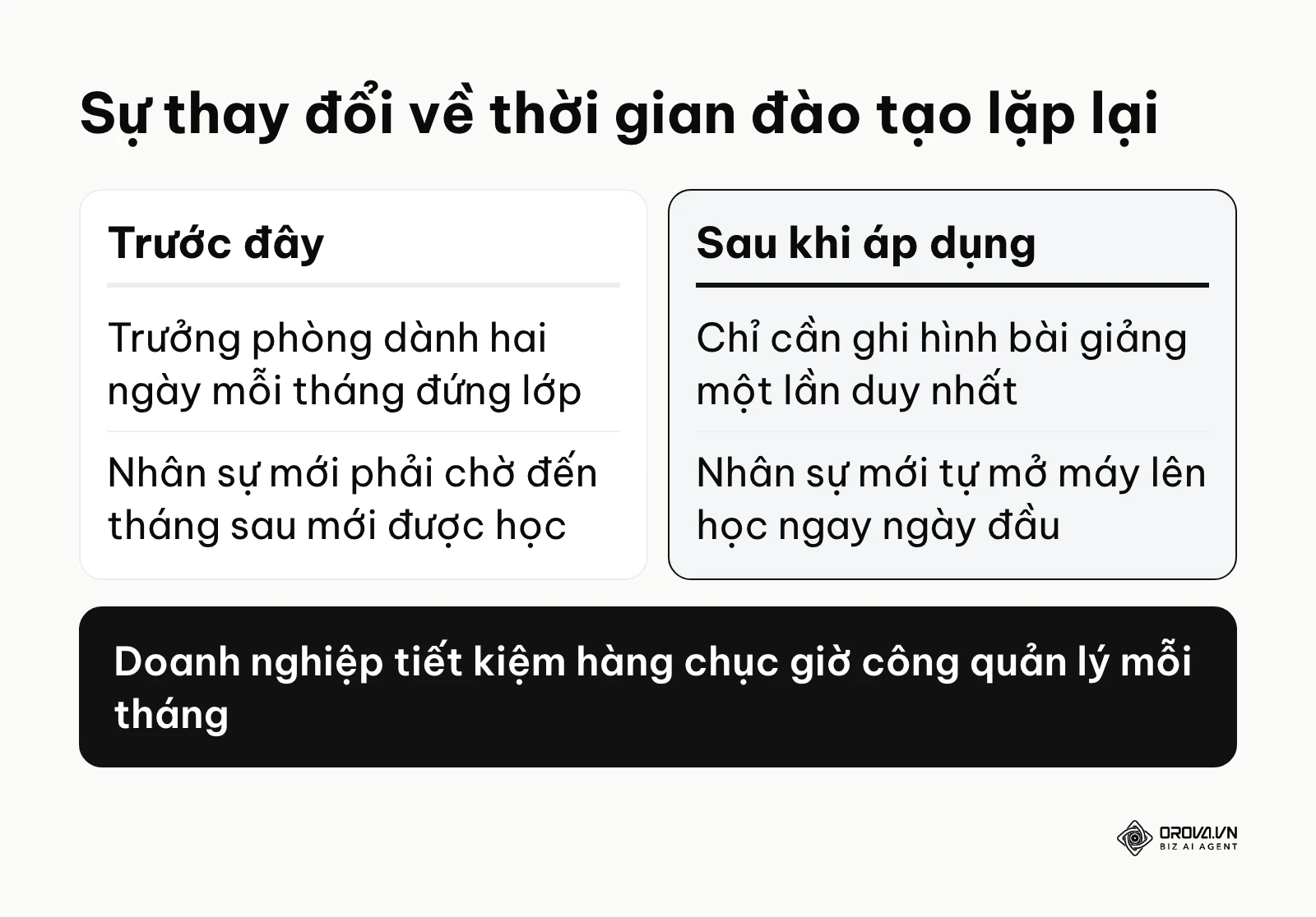 Bảng so sánh thời gian đào tạo trước và sau khi có hệ thống