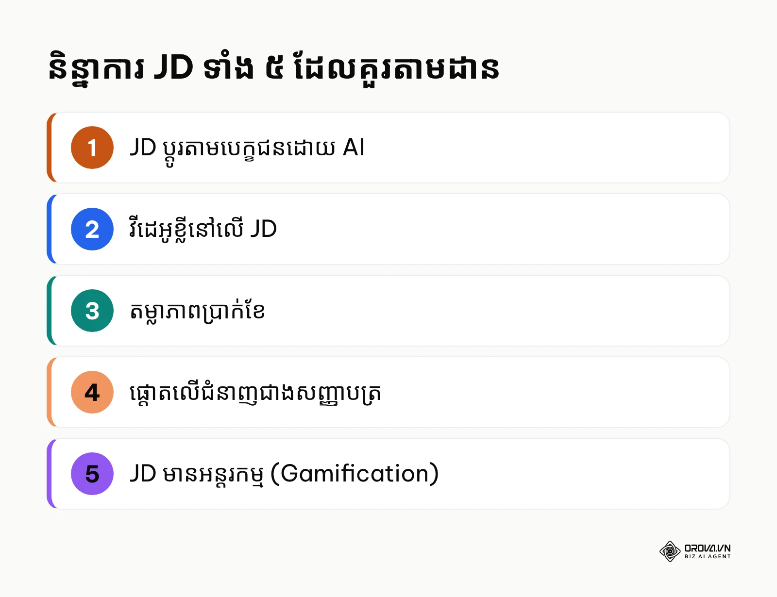 សេចក្តីសង្ខេបនិន្នាការ ៥ យ៉ាងនៃការសរសេរ Job description