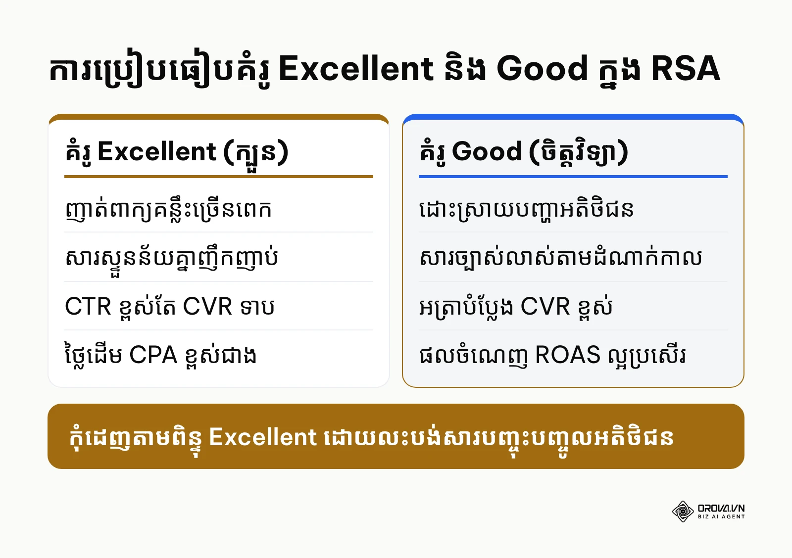 ការប្រៀបធៀបប្រសិទ្ធភាពរវាងពិន្ទុ Excellent និង Good ក្នុង responsive search ads