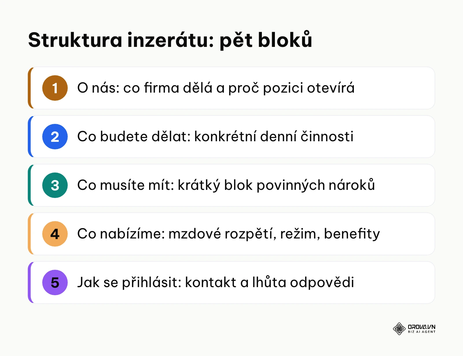 Pět bloků, ze kterých se skládá každý ze tří vzorů pracovního inzerátu.