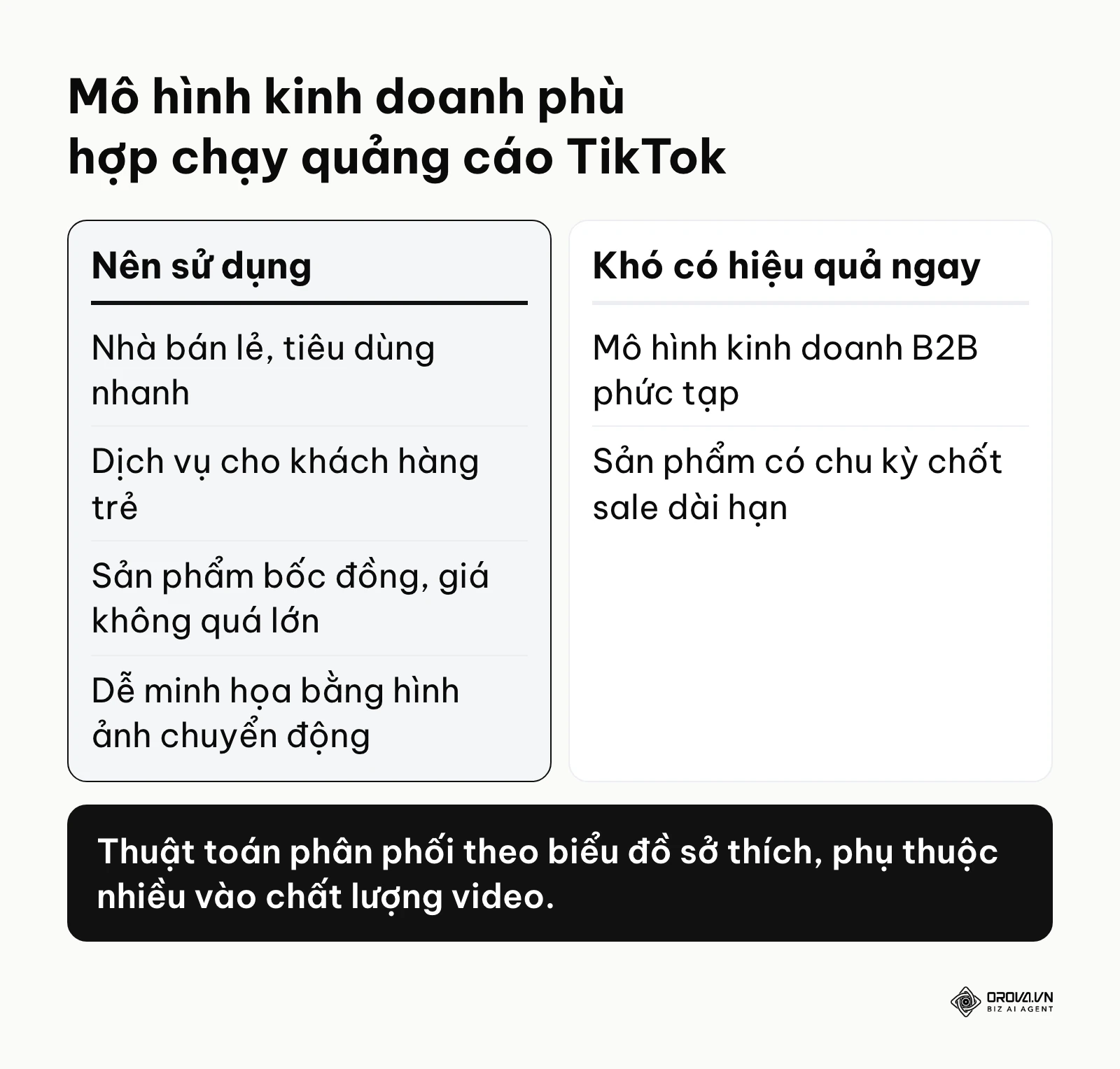 So sánh các mô hình kinh doanh nên và không nên chạy quảng cáo TikTok dựa trên đặc thù sản phẩm