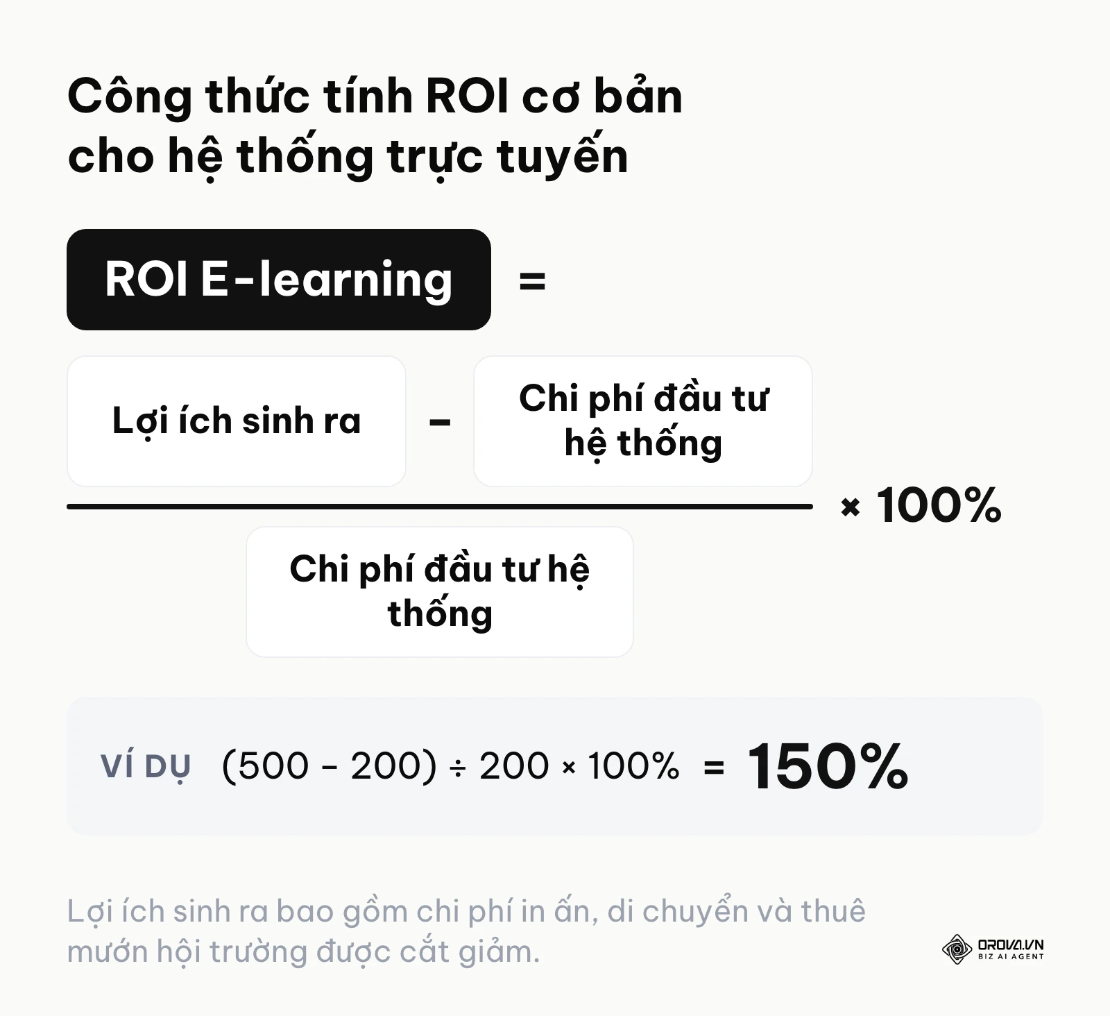 Công thức tính toán tỷ lệ lợi tức đầu tư ROI khi áp dụng giải pháp số hoá