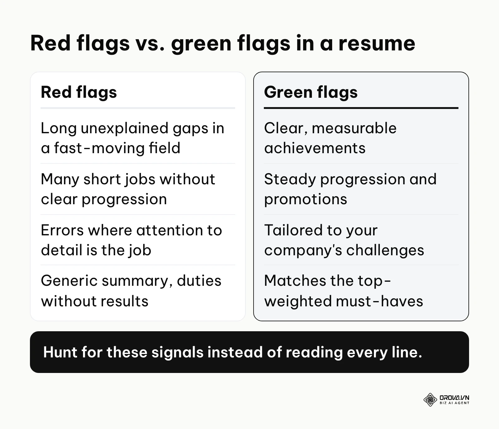 Comparison of red flags and green flags to check during the initial resume review