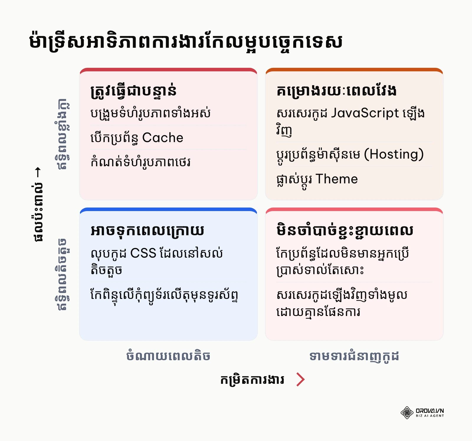 ម៉ាទ្រីសជួយសម្រេចចិត្តថាអ្នកគួរផ្តោតលើការងារណាមុនគេ