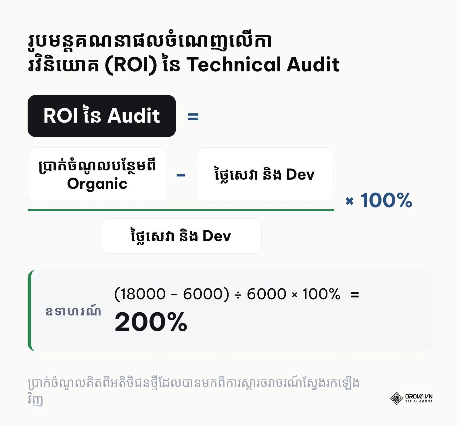 រូបមន្តគណនា ROI ពីការជួសជុលកំហុសបច្ចេកទេស SEO ដើម្បីបង្ហាញដល់ថ្នាក់គ្រប់គ្រង