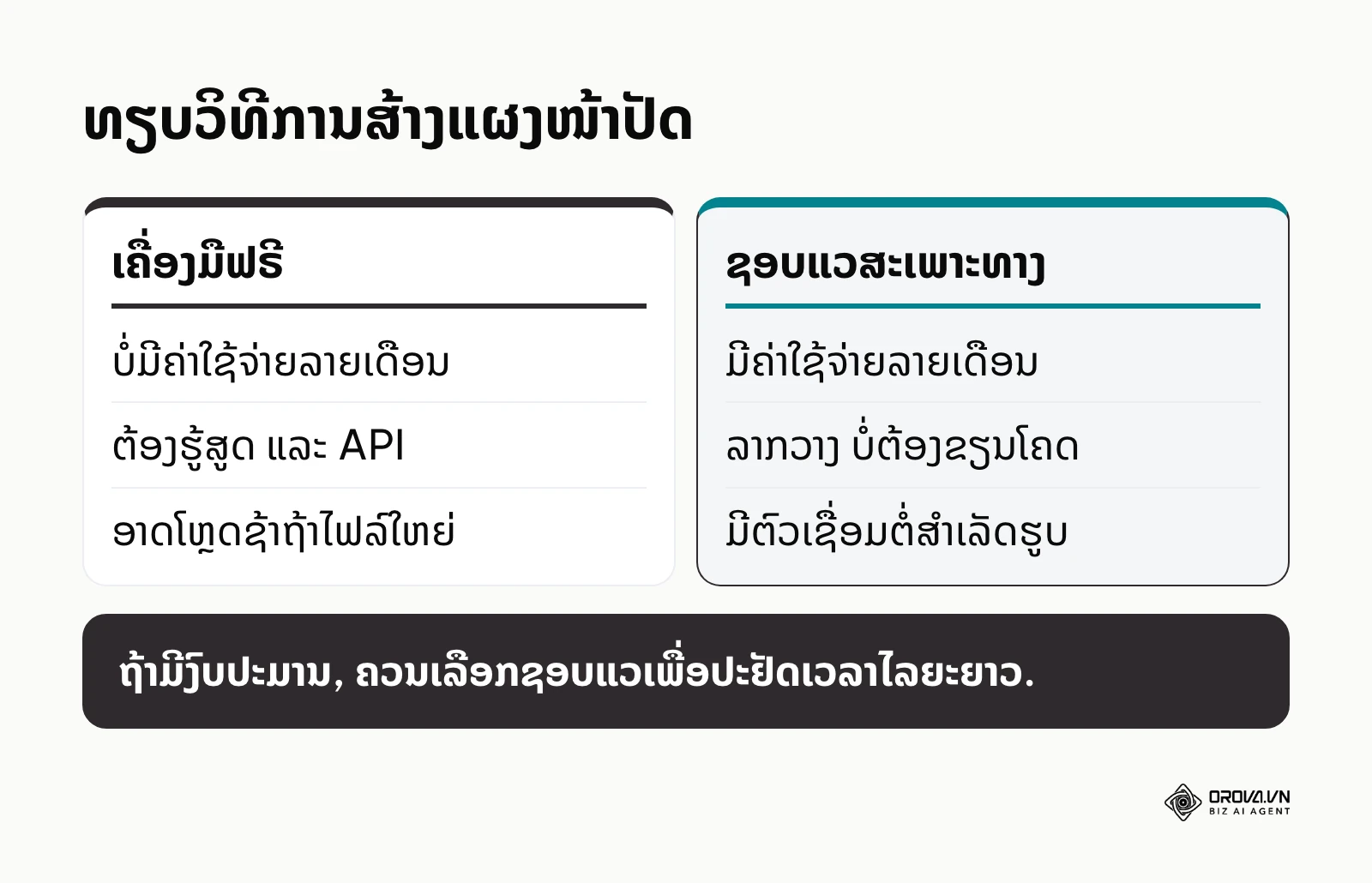 ປຽບທຽບລະຫວ່າງເຄື່ອງມືຟຣີ ກັບ ຊອບແວສະເພາະທາງ