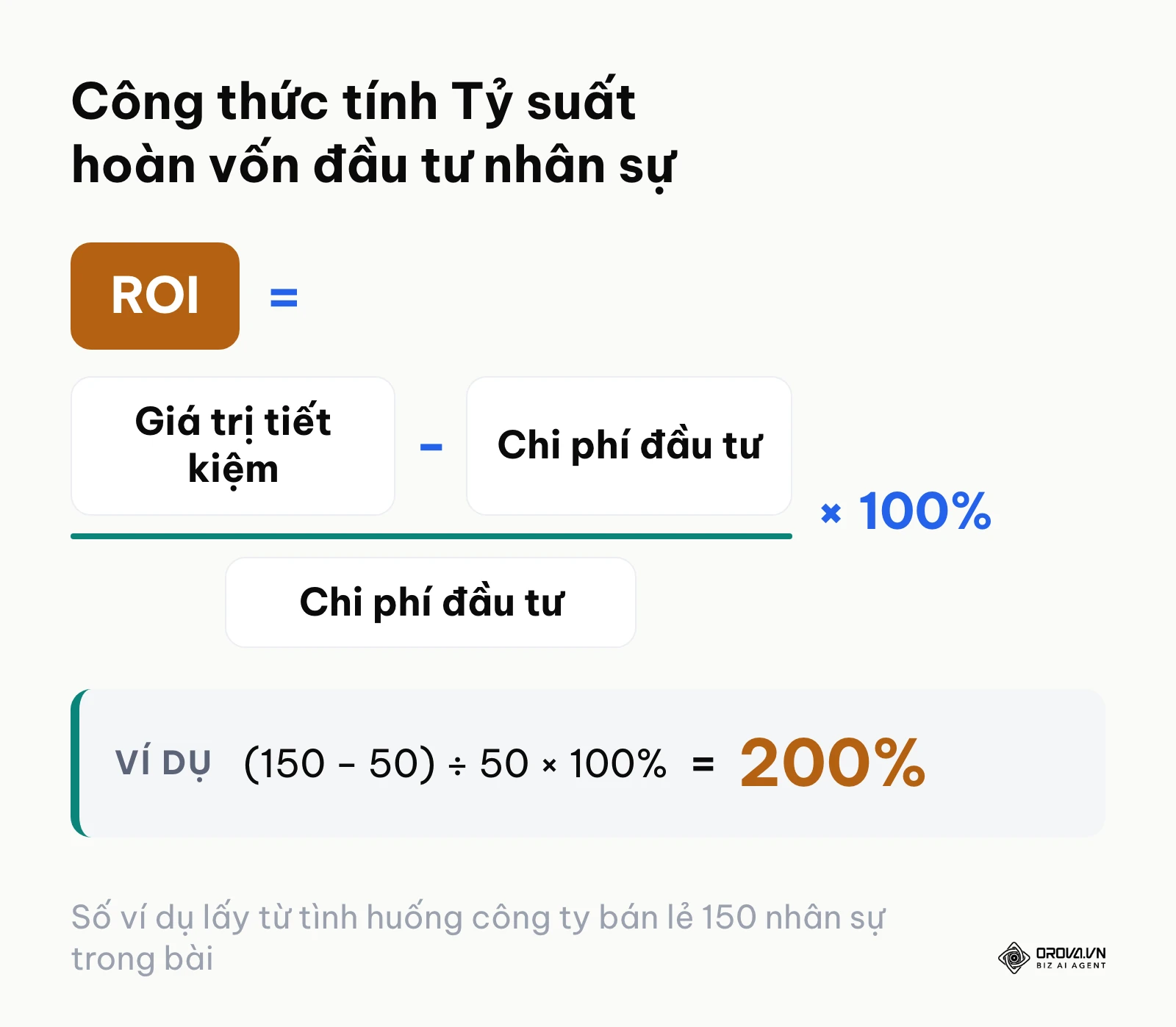 Công thức toán học tính toán ROI khi đầu tư ngân sách vào hệ thống HRM