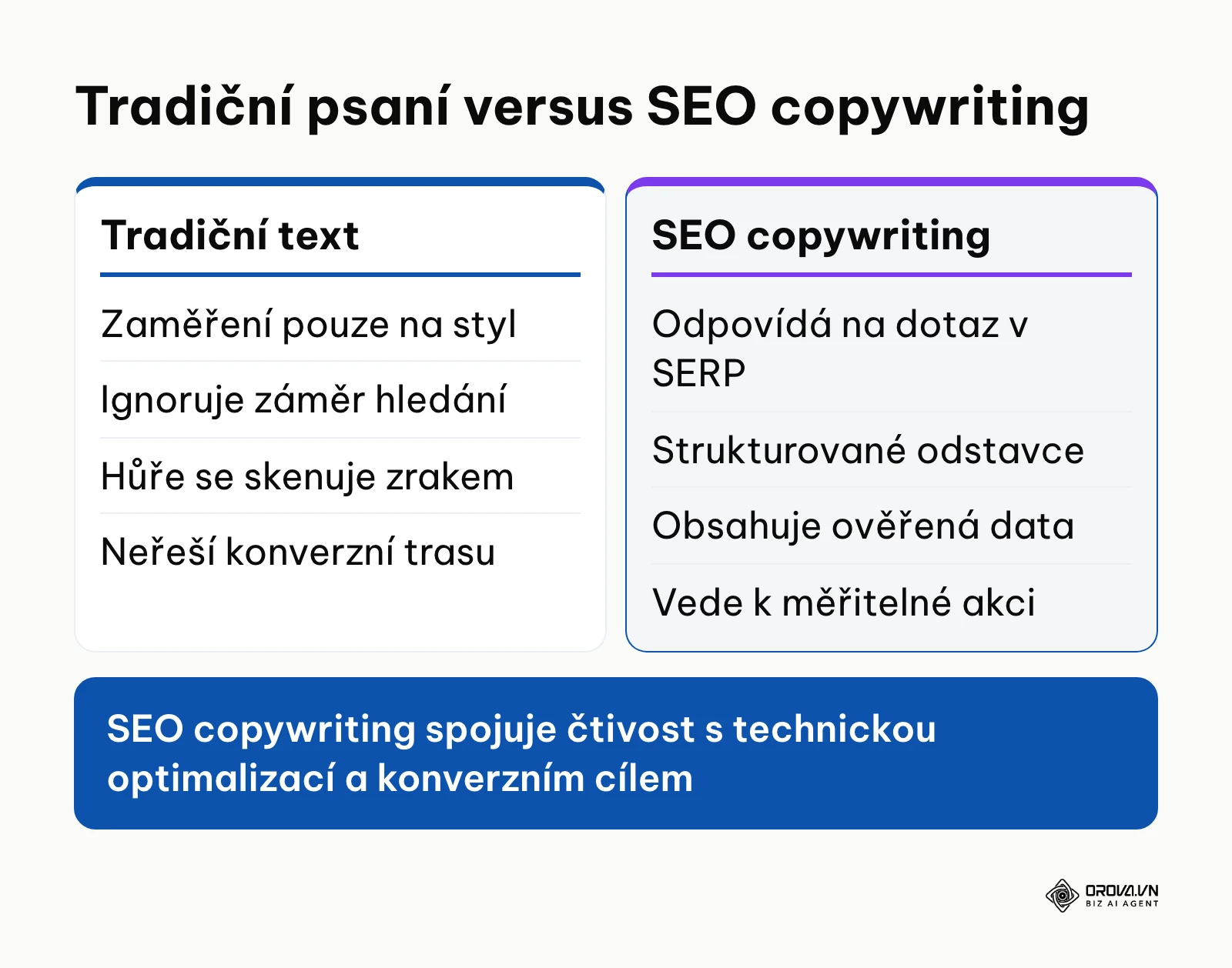 Srovnání přístupu klasického copywritingu a moderního SEO copywritingu