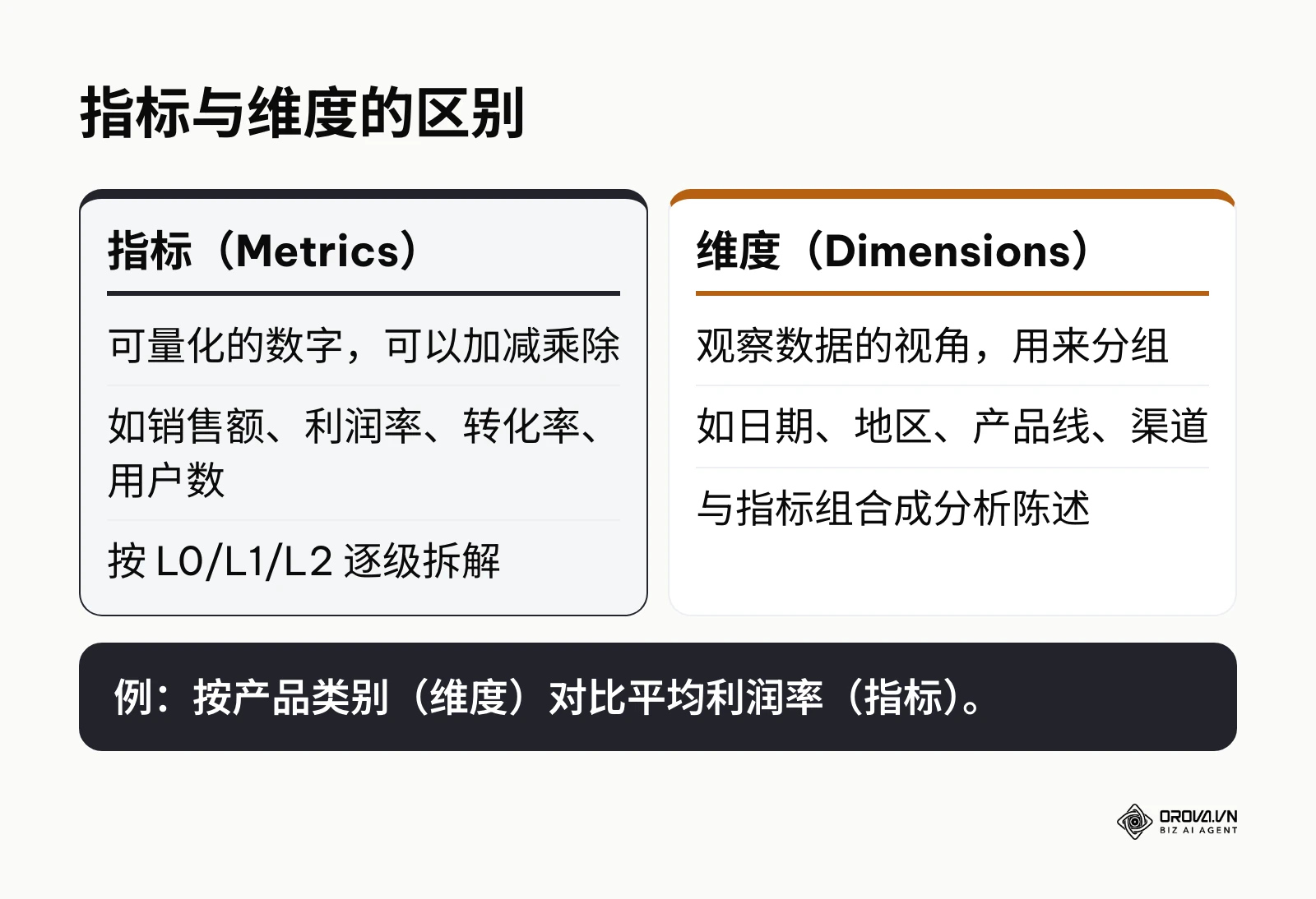 指标与维度的区别对比