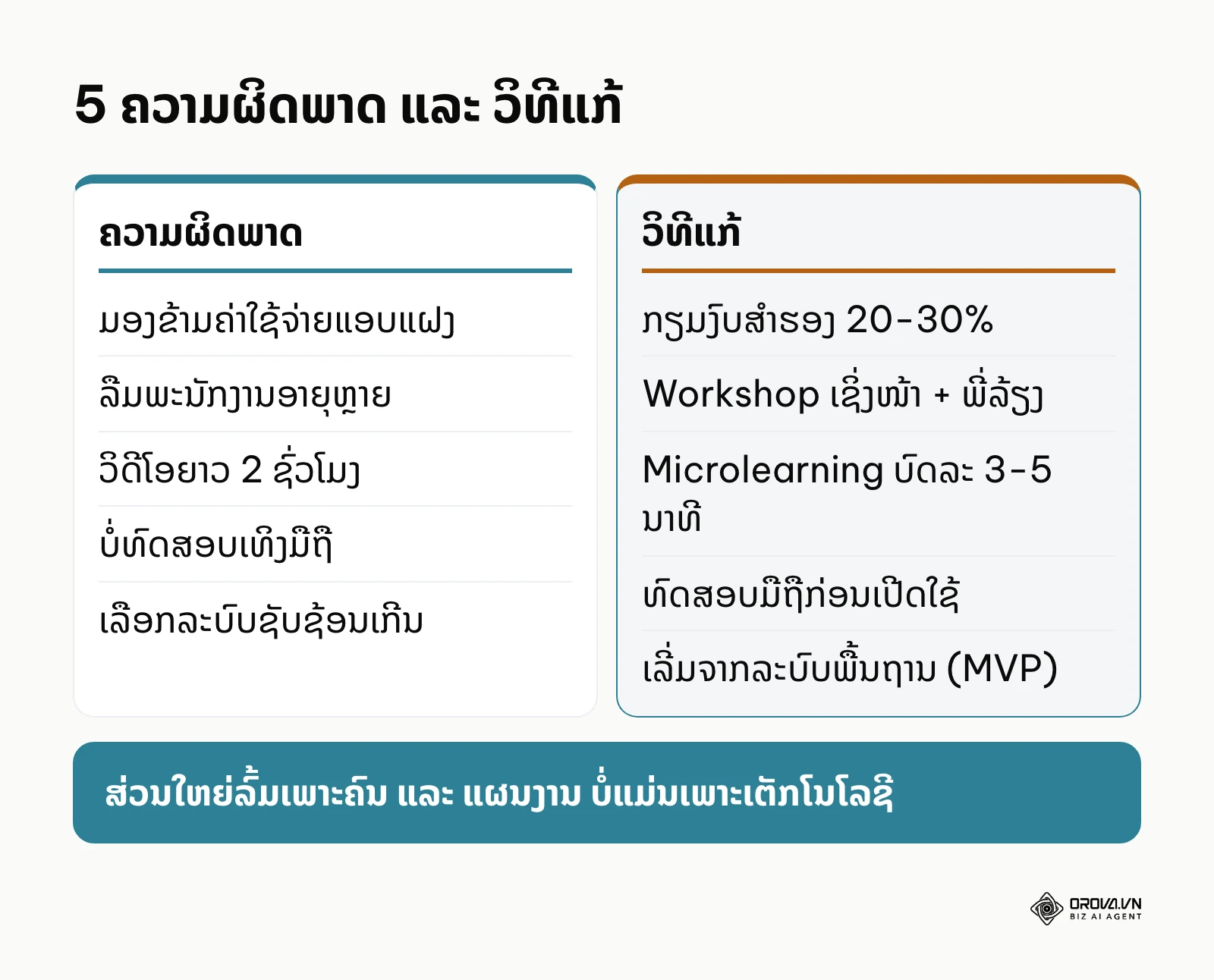 ຕາຕະລາງປຽບທຽບ 5 ຄວາມຜິດພາດທີ່ພົບເລື້ອຍໃນໂຄງການ e-learning ກັບວິທີແກ້ໄຂ