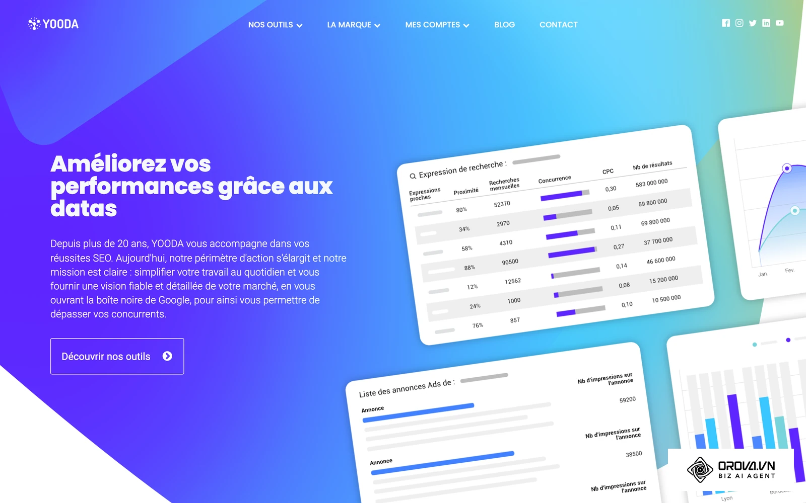 Page officielle de Yooda : aperçu d'un tableau d'expressions de recherche avec recherches mensuelles, concurrence et CPC, le type de données fourni par Yooda Insight.