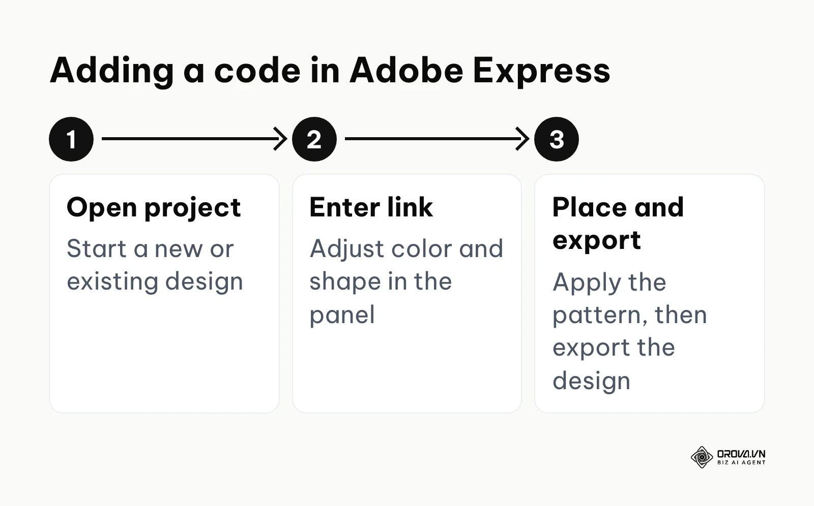 Steps to add a QR code inside an Adobe Express design