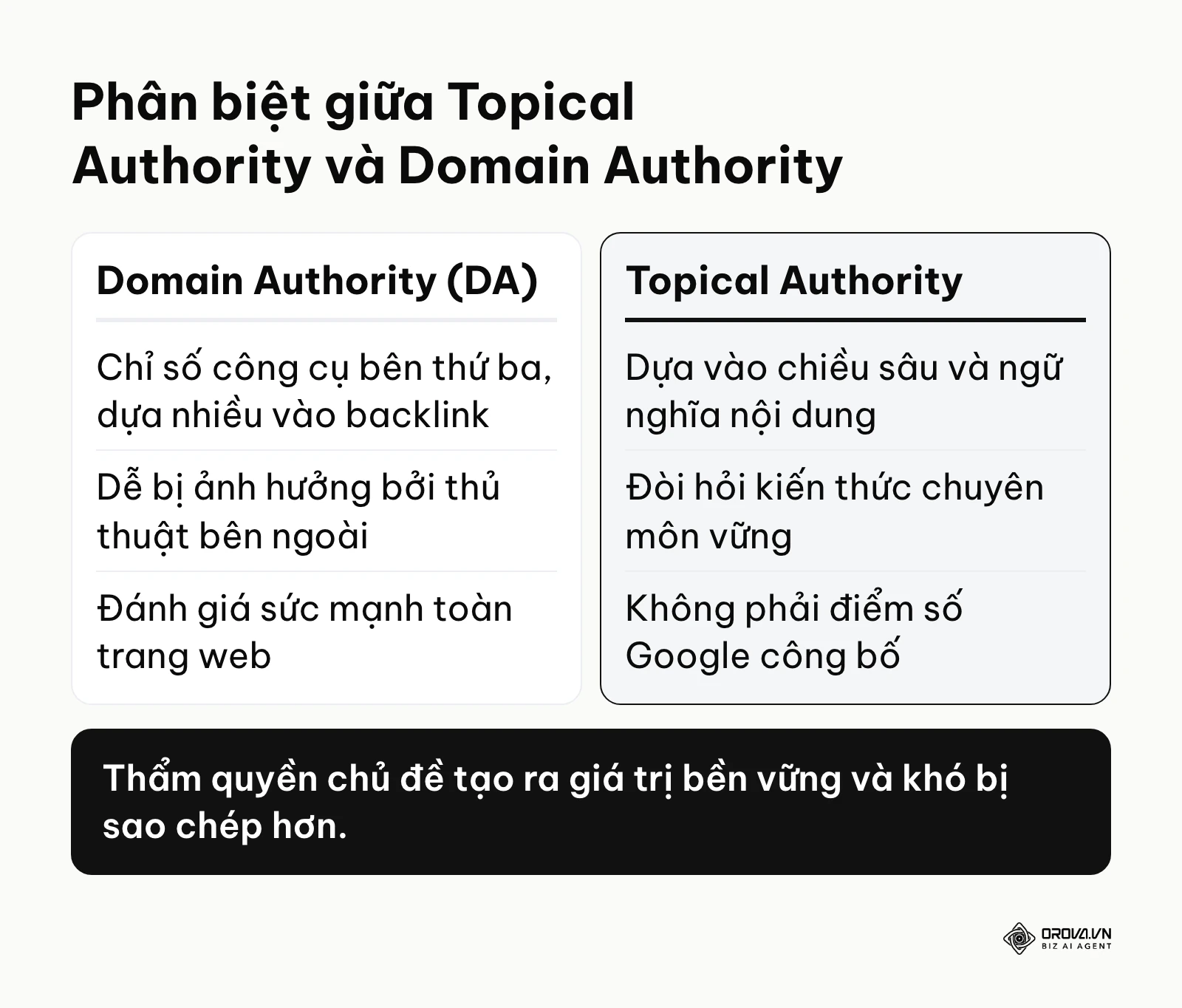 Bảng so sánh chi tiết sự khác biệt giữa Topical Authority và Domain Authority