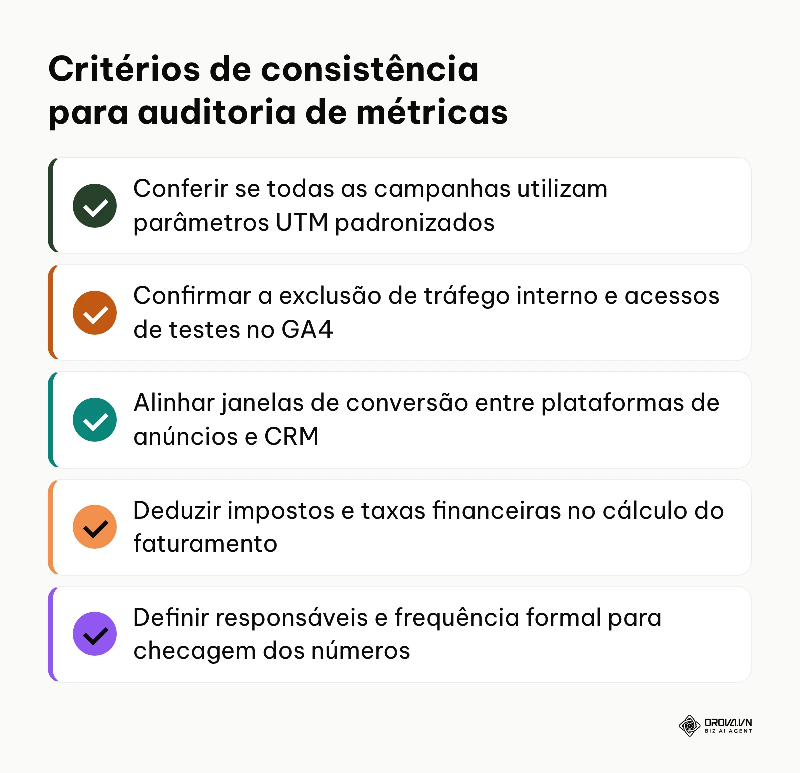 Lista de verificação com 5 itens essenciais para auditoria de precisão em dados de marketing