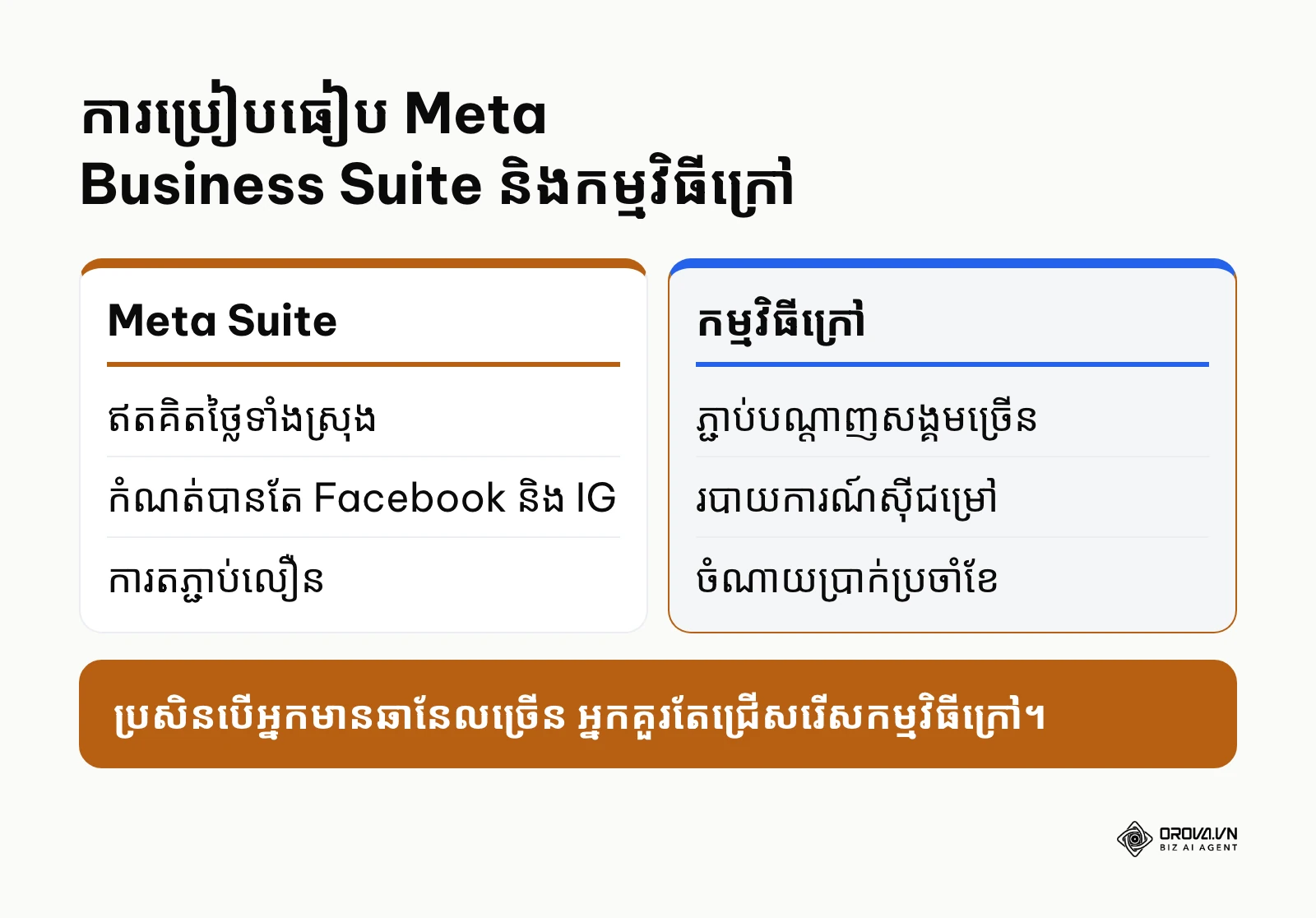 តារាងប្រៀបធៀបឧបករណ៍ទាំងពីរ