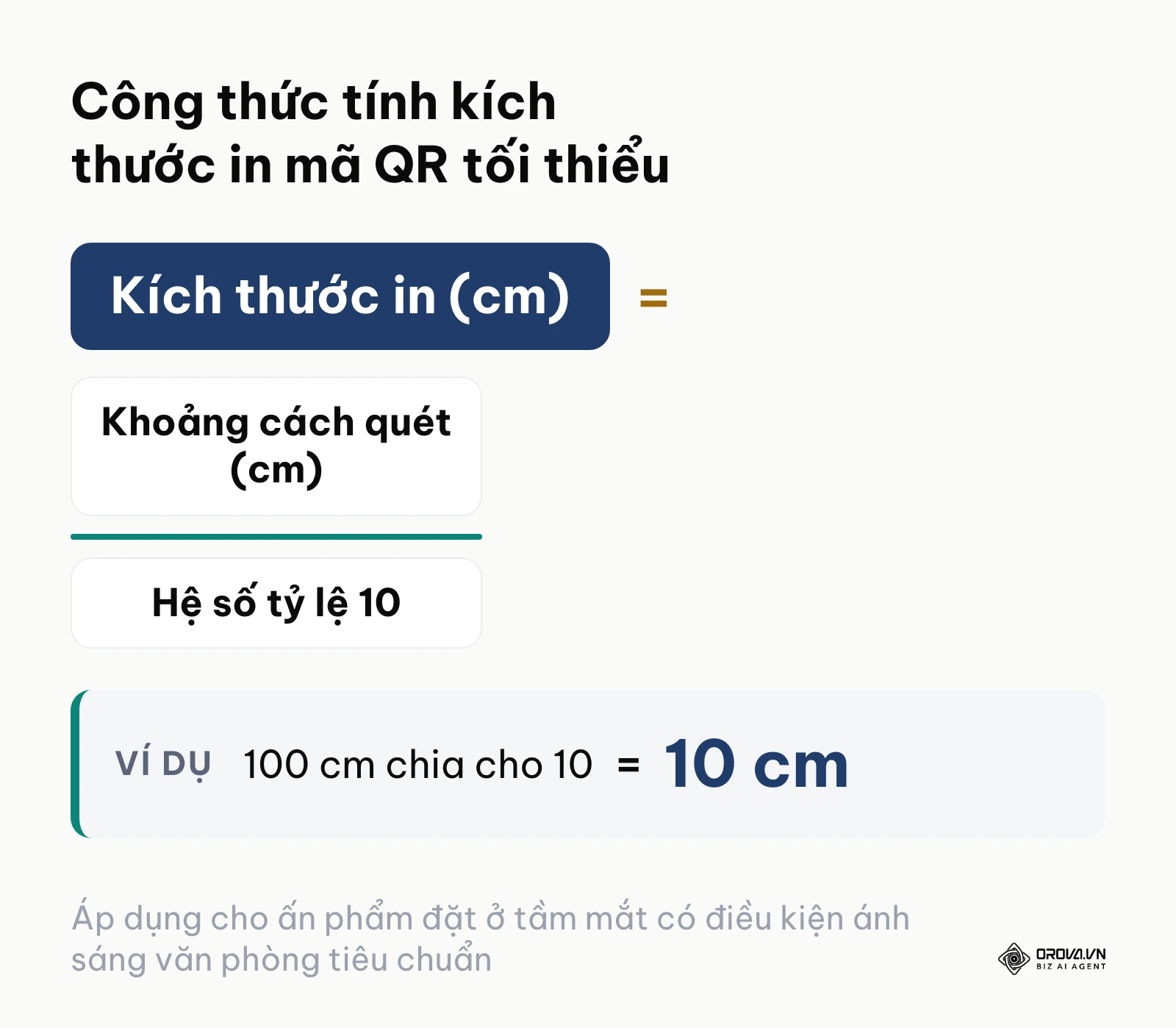 Công thức tính kích thước in ấn tối thiểu của mã QR dựa trên khoảng cách quét thực tế.