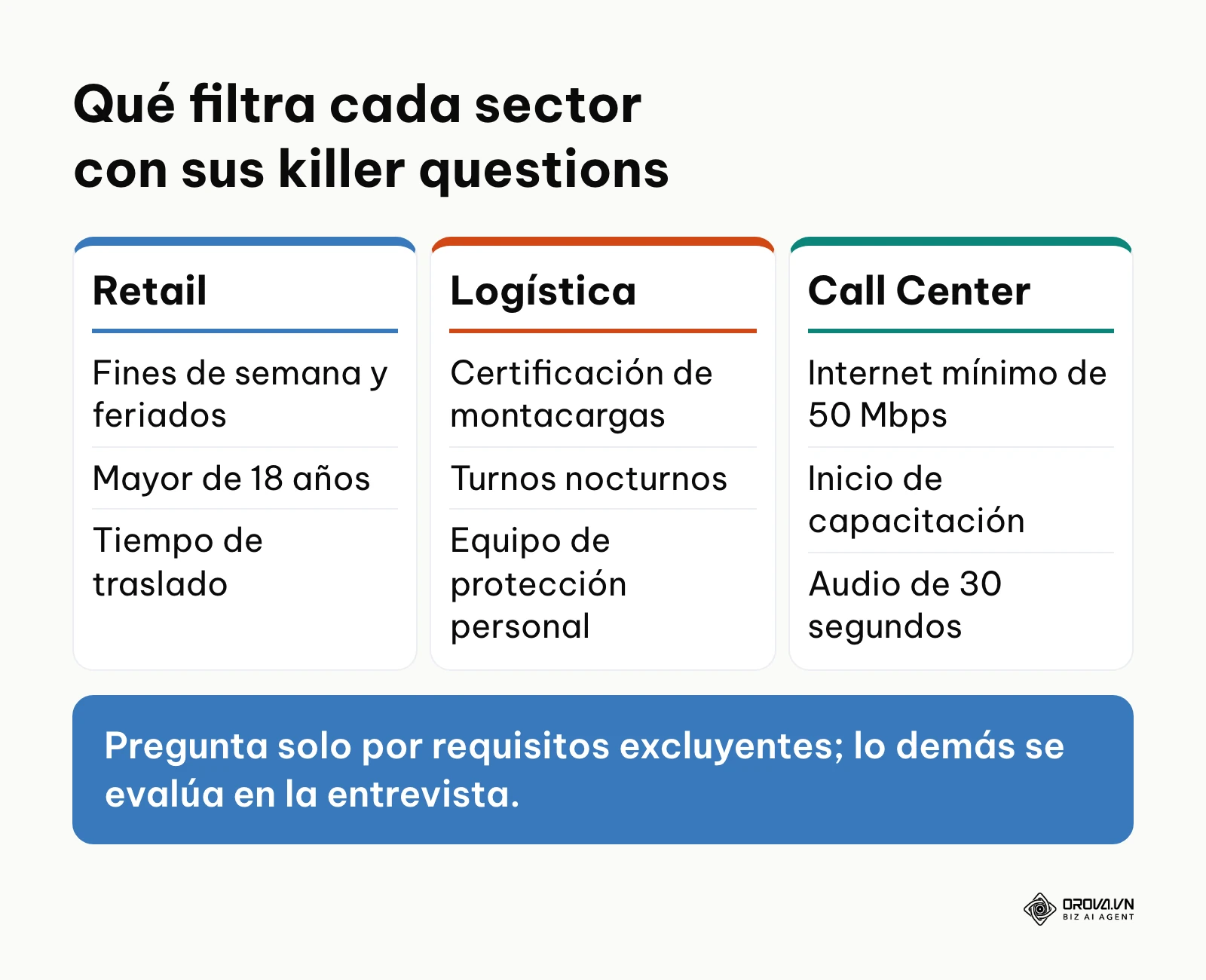 Comparación de las preguntas filtro para retail, logística y call center