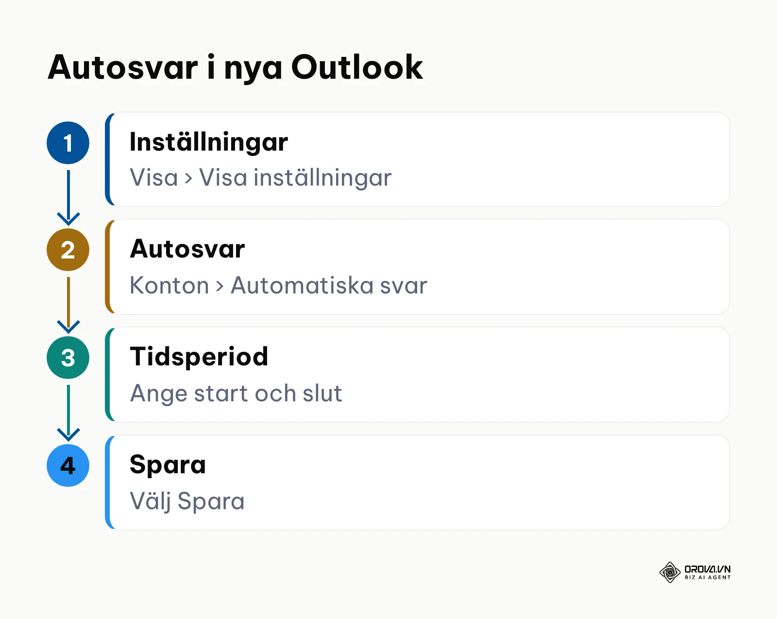 Processdiagram över hur du ställer in autosvar i nya Outlook