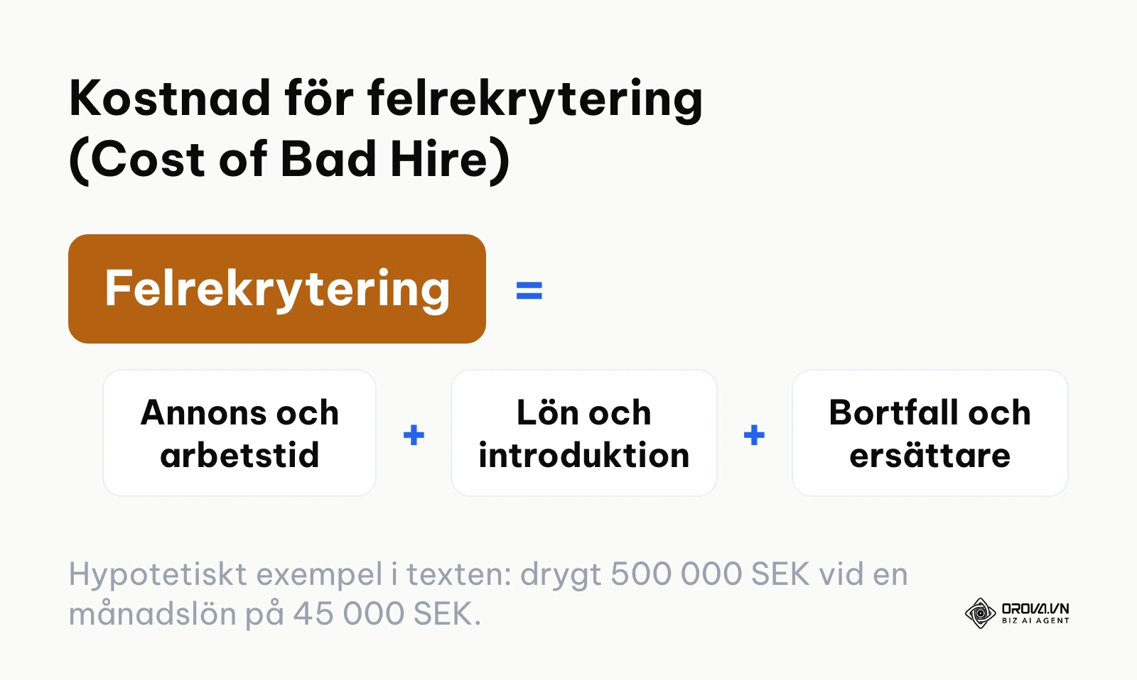 Formel för beräkning av den totala kostnaden vid en felaktig anställning