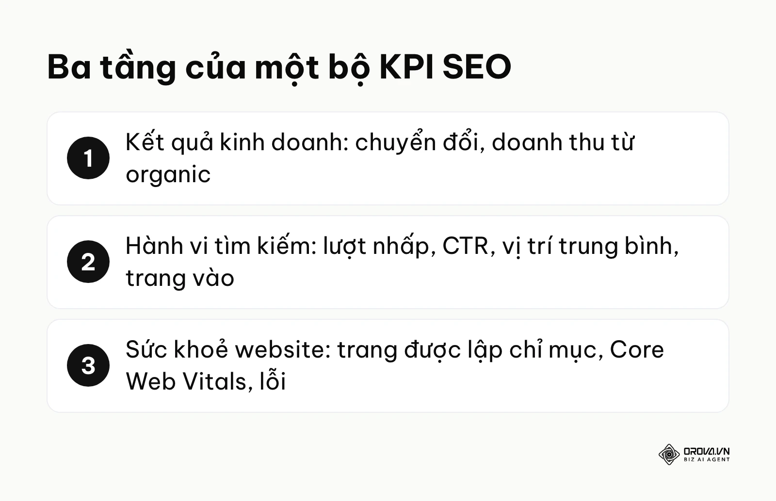 Ba tầng của bộ KPI SEO: kết quả kinh doanh, hành vi tìm kiếm, sức khoẻ website