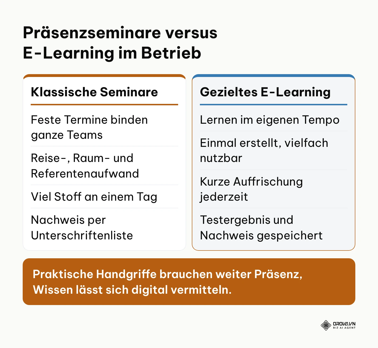 Vergleich zwischen traditionellen Präsenzschulungen und digitalem E-Learning im Unternehmen