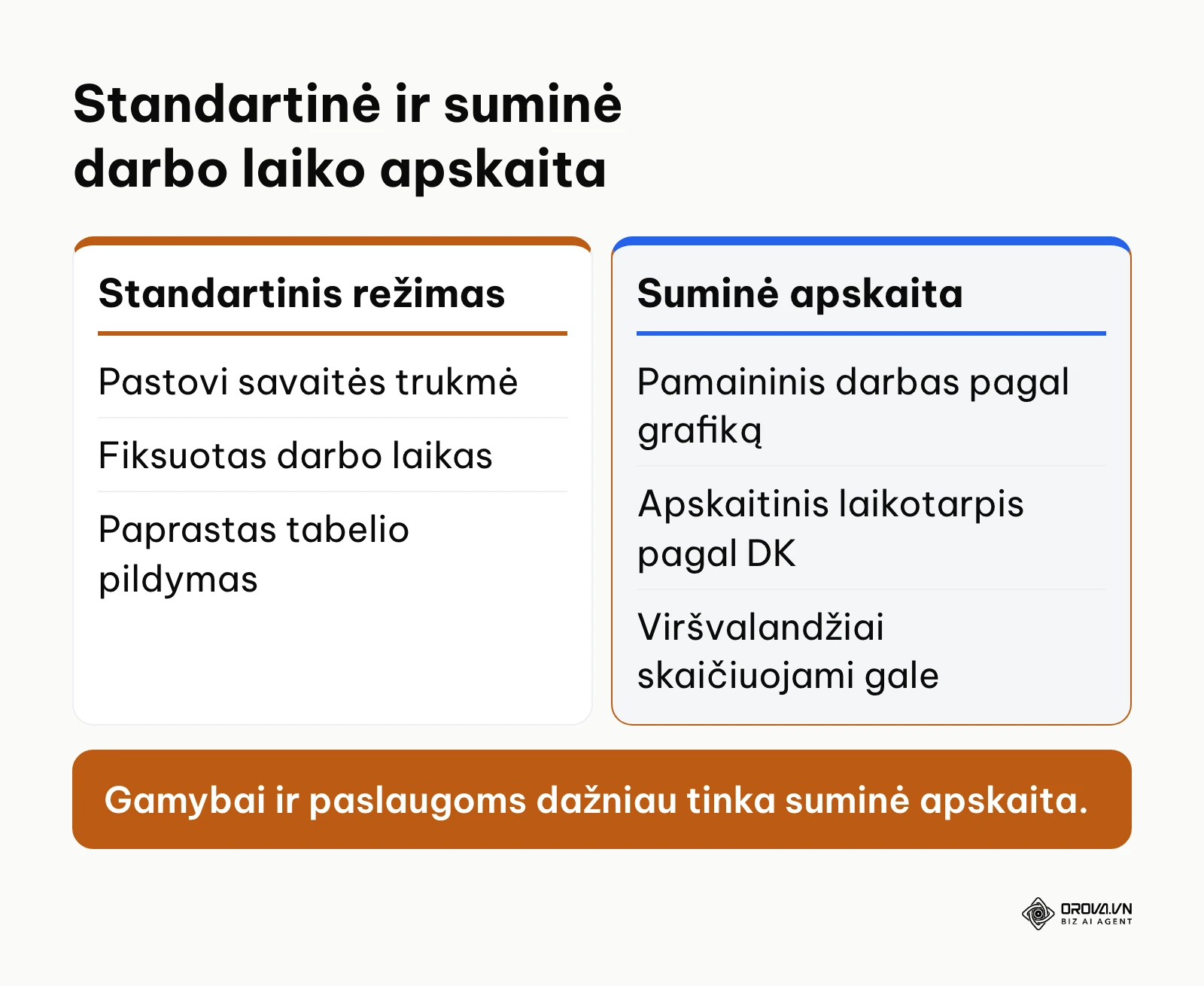 Standartinės ir suminės apskaitos palyginimas pagal DK