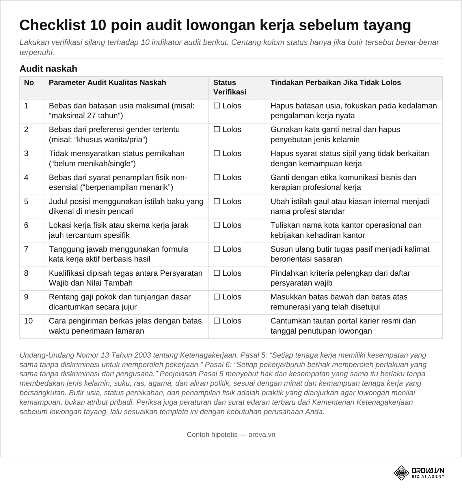 Halaman 4 file unduhan: checklist 10 poin audit lowongan kerja dengan kolom status Lolos dan tindakan perbaikan, ditambah kutipan Pasal 5 dan Pasal 6 UU 13/2003.