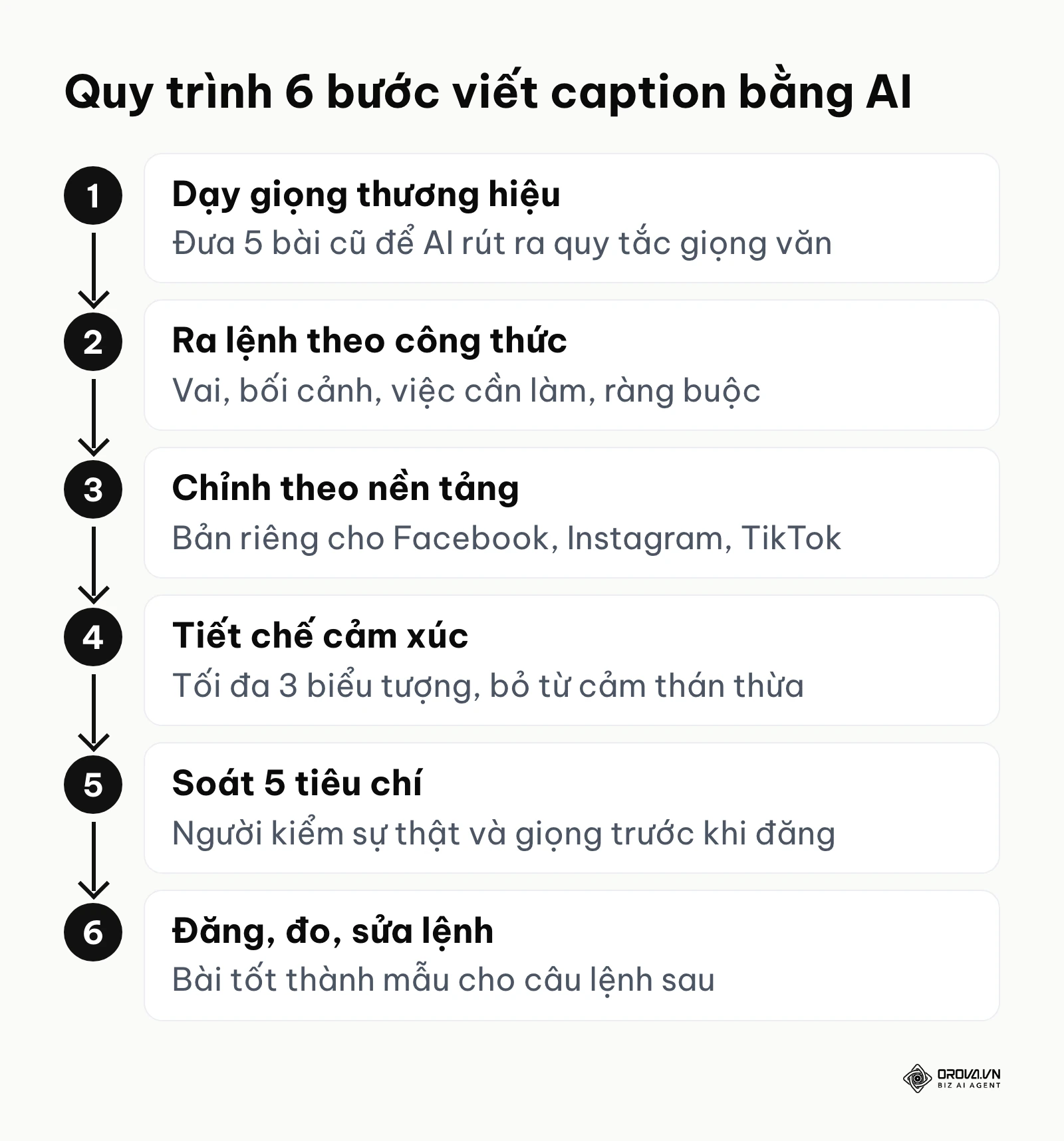 Sơ đồ 6 bước viết caption bằng AI