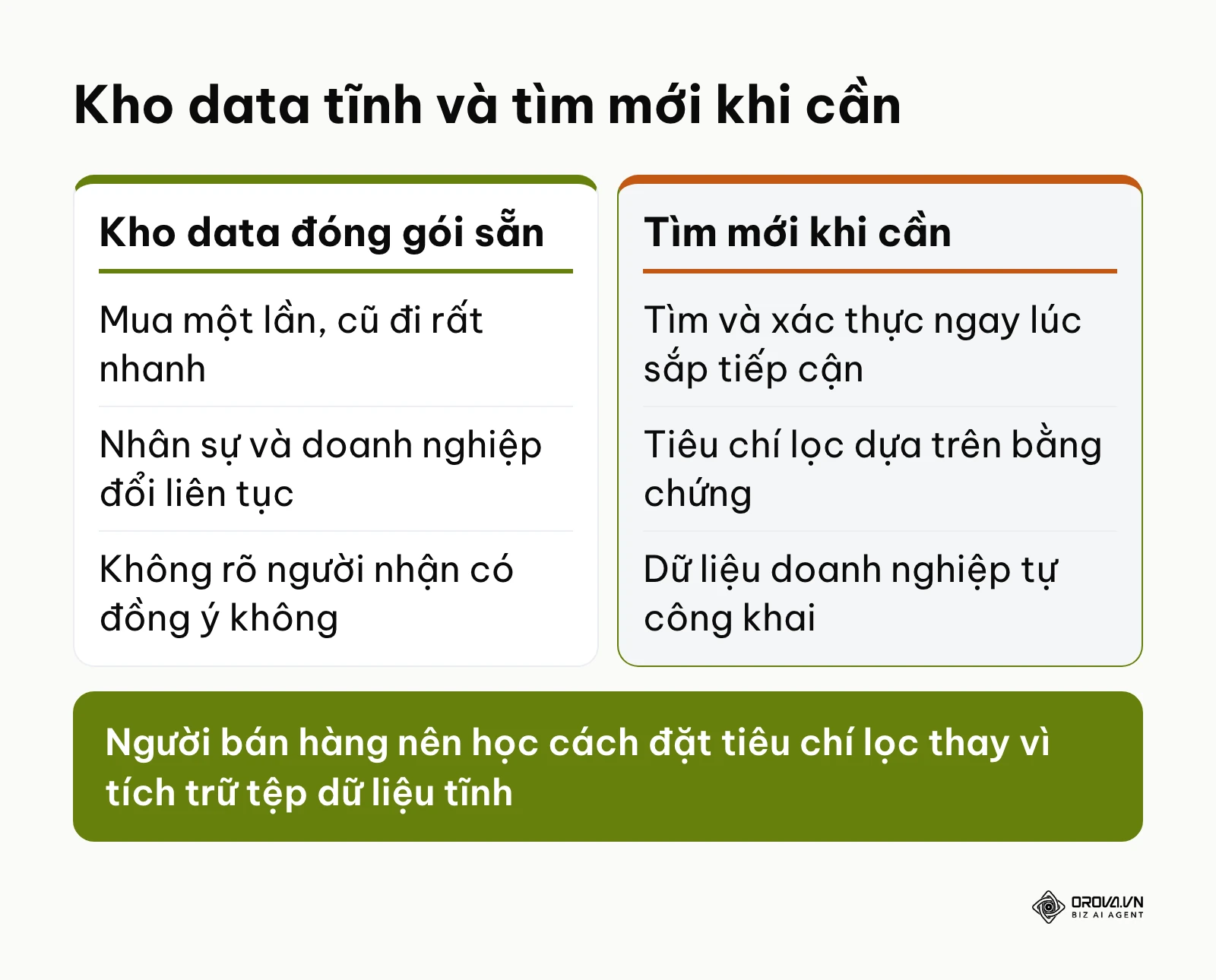 So sánh kho dữ liệu đóng gói sẵn với cách tìm mới khi cần