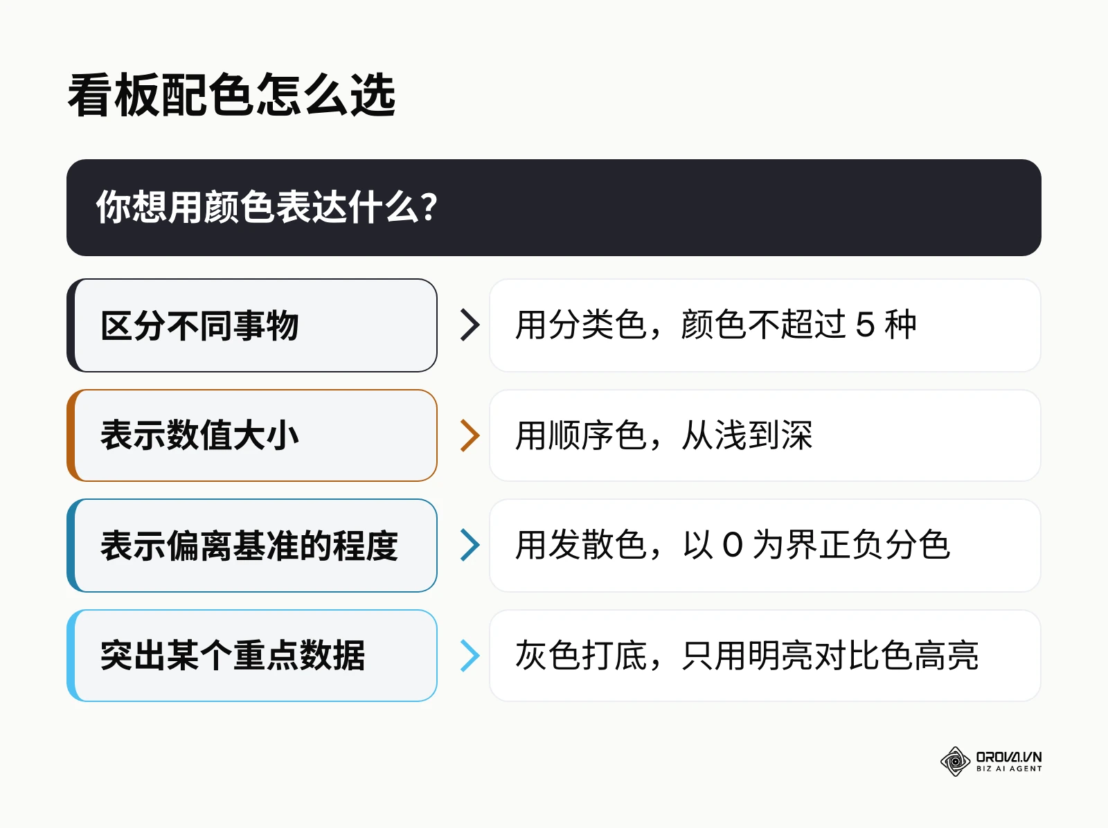 数据看板配色选择决策树