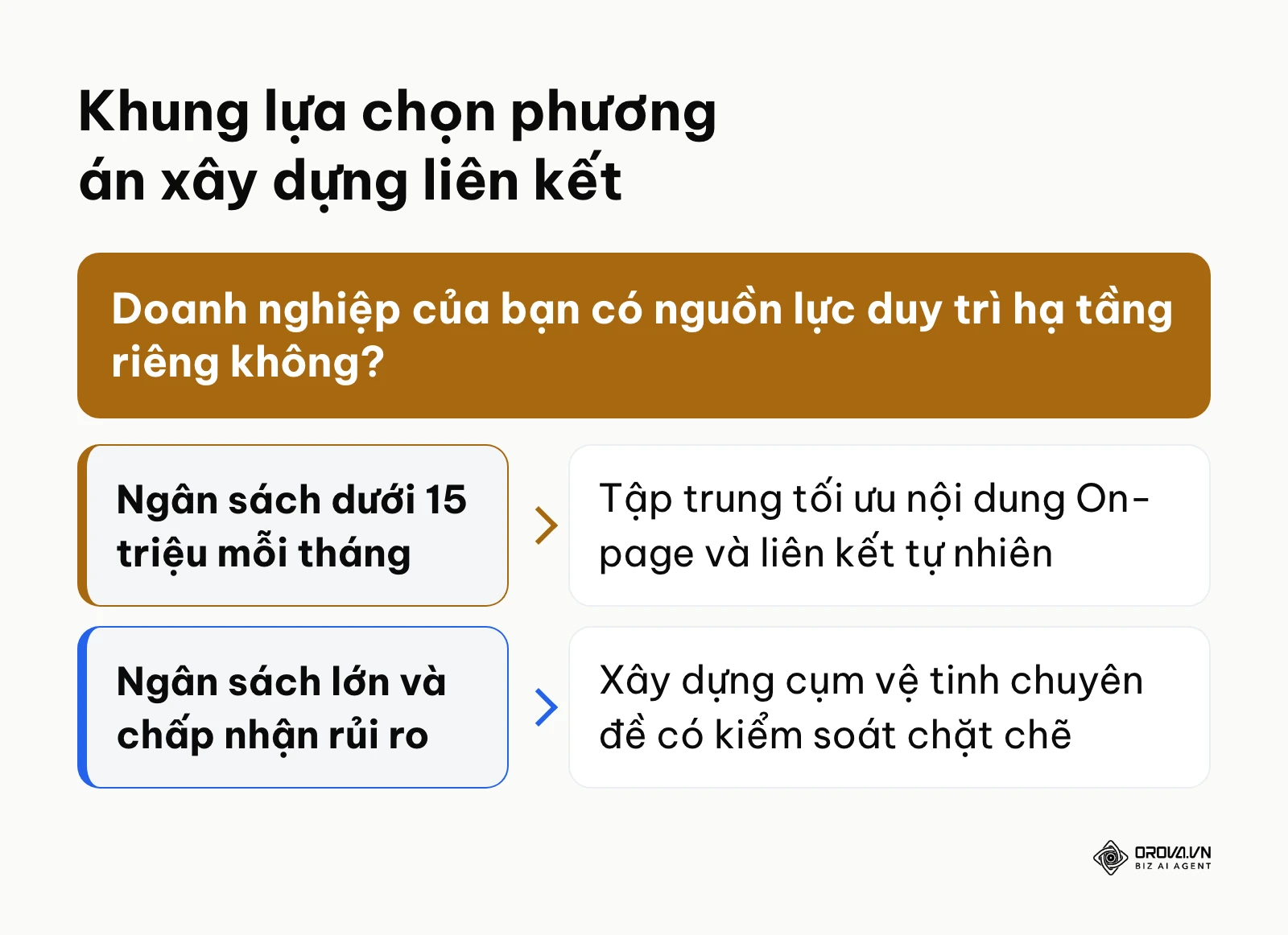 Khung quyết định lựa chọn giữa PBN và liên kết tự nhiên