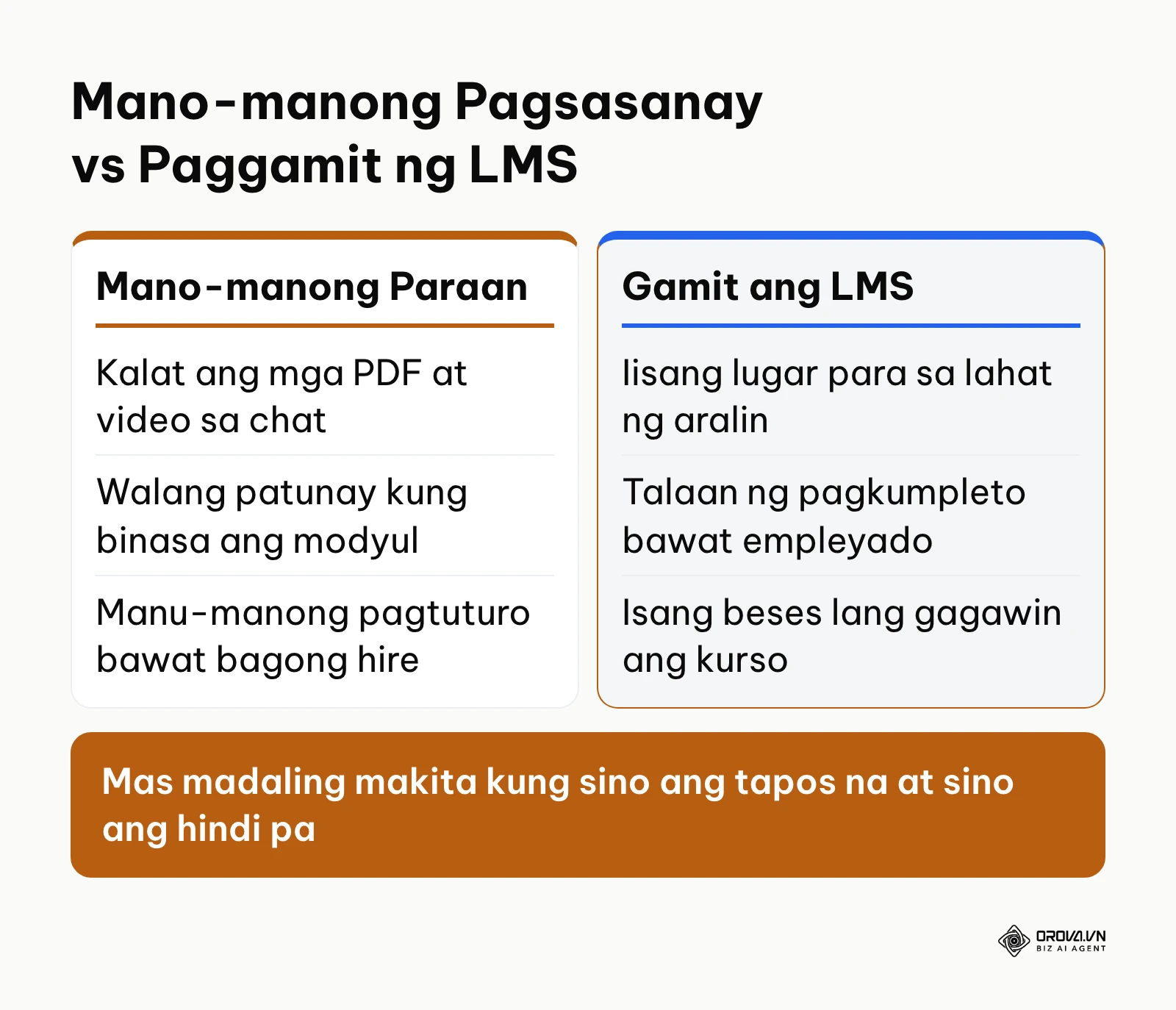 Paghahambing sa pagitan ng mano-manong pagsasanay at paggamit ng modernong learning management system sa negosyo