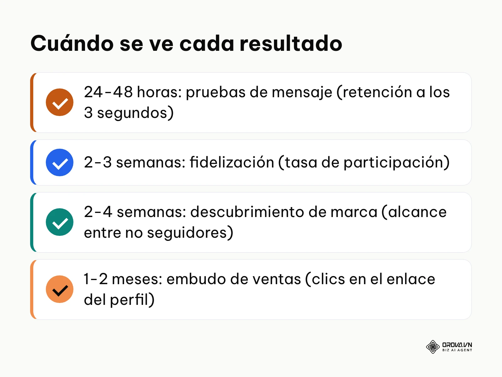 Lista de plazos para ver cada beneficio de los videos cortos