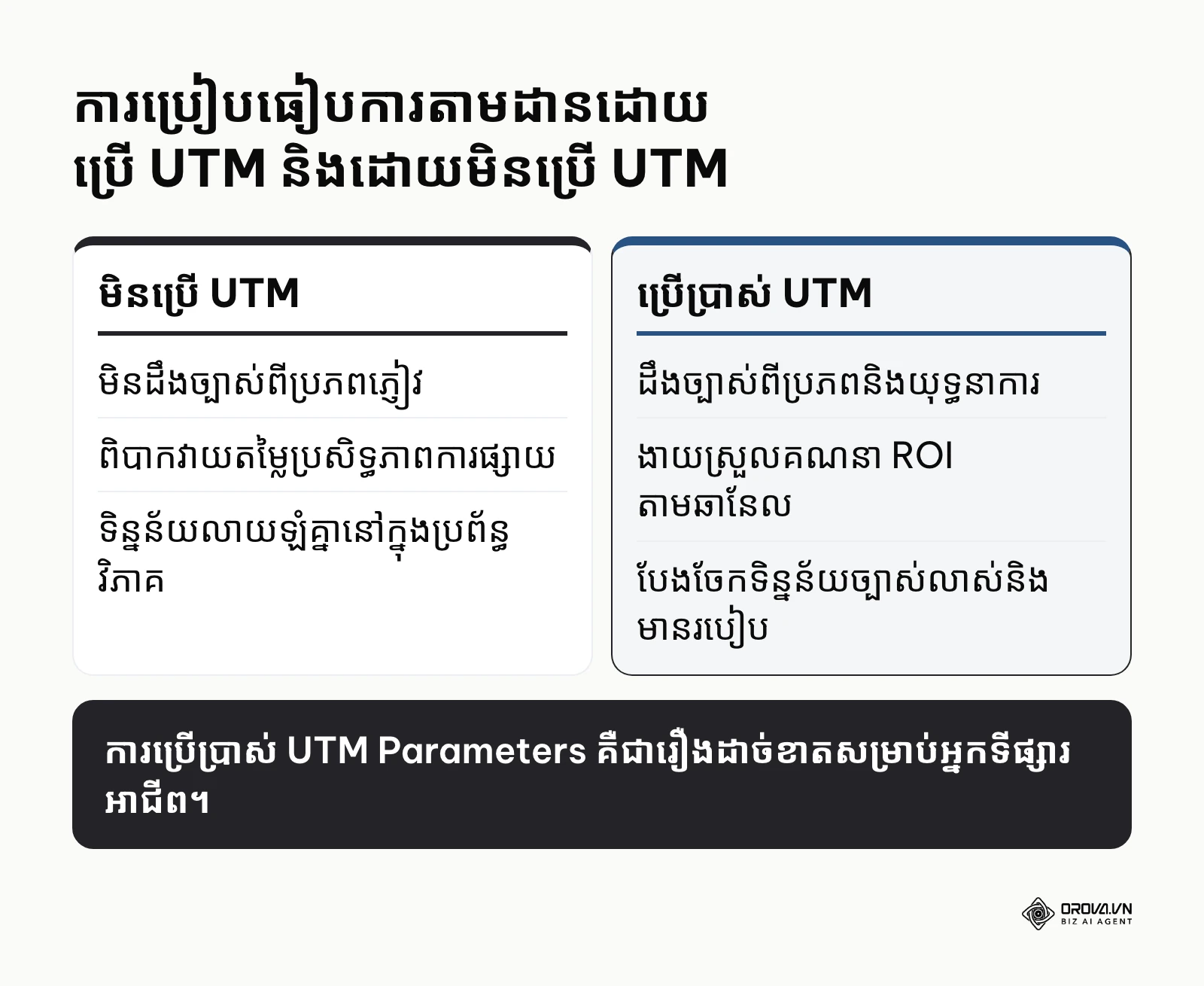 ការប្រៀបធៀបគុណសម្បត្តិនៃការប្រើប្រាស់និងមិនប្រើប្រាស់ UTM Parameters ក្នុងទីផ្សារ