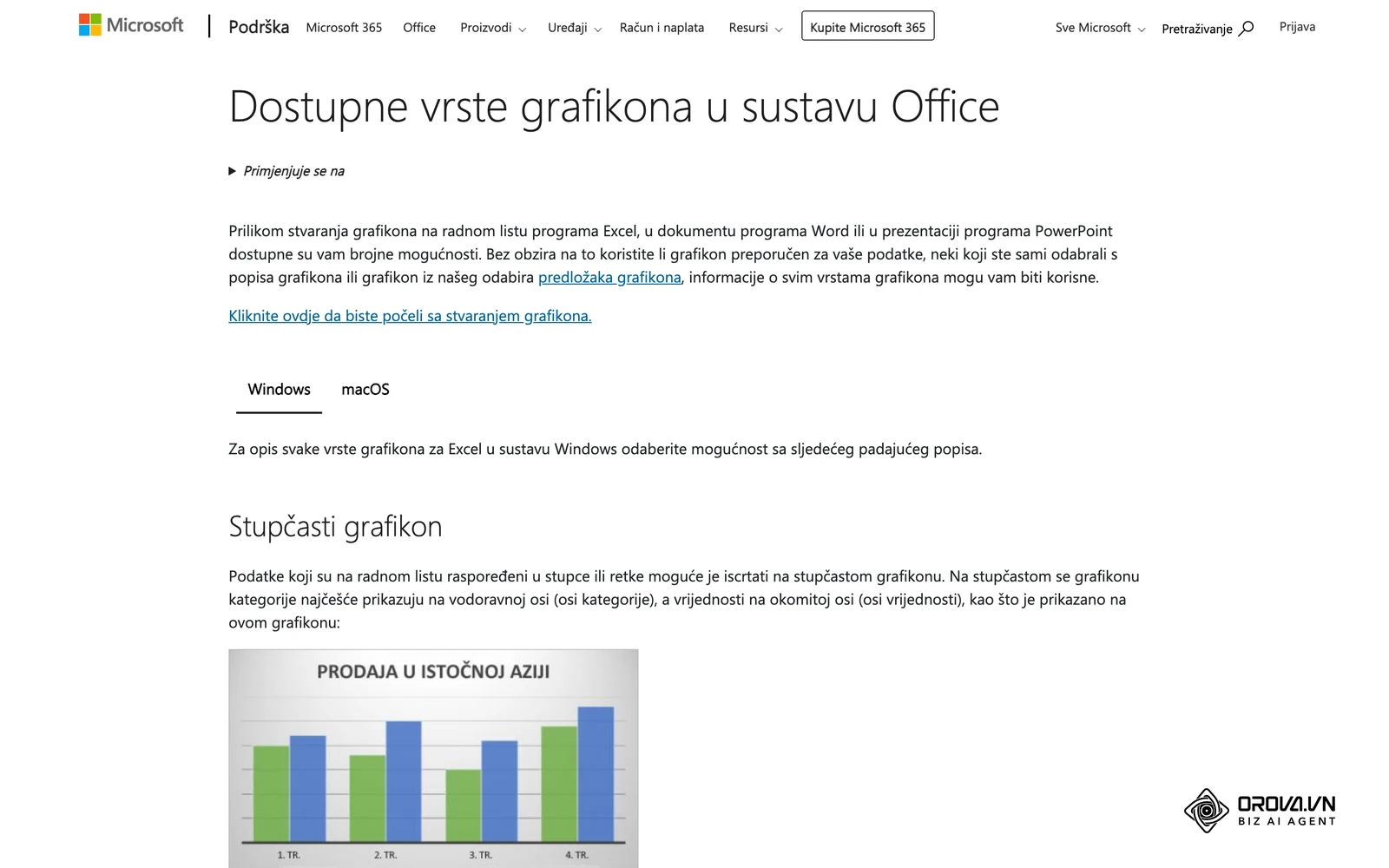 Microsoftova službena stranica podrške na hrvatskom: dostupne vrste grafikona u sustavu Office.