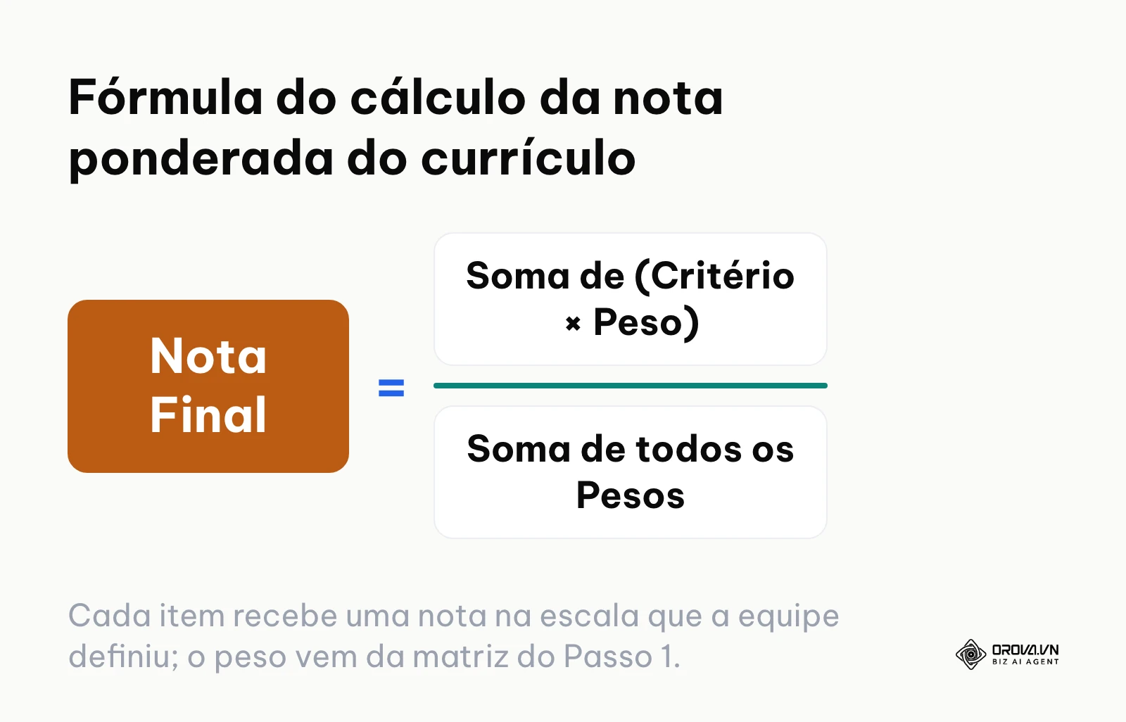 Fórmula de pontuação ponderada de currículos
