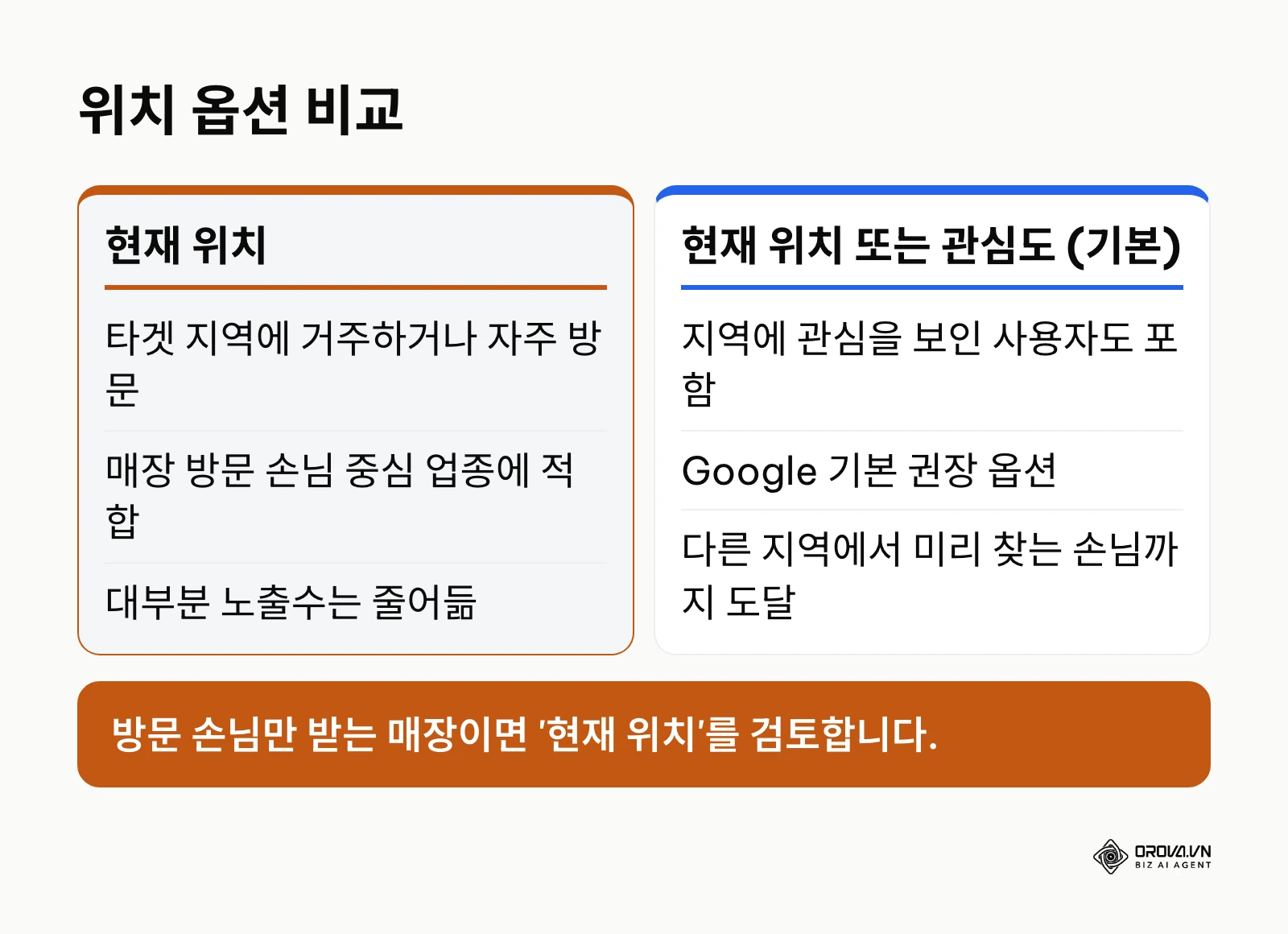 Google Ads 위치 옵션 현재 위치와 현재 위치 또는 관심도 비교
