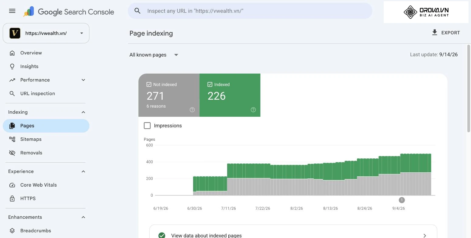 ไปที่เมนู การจัดทำดัชนี > หน้าเว็บ (Indexing > Pages) เพื่อดูภาพรวมทั้งเว็บไซต์