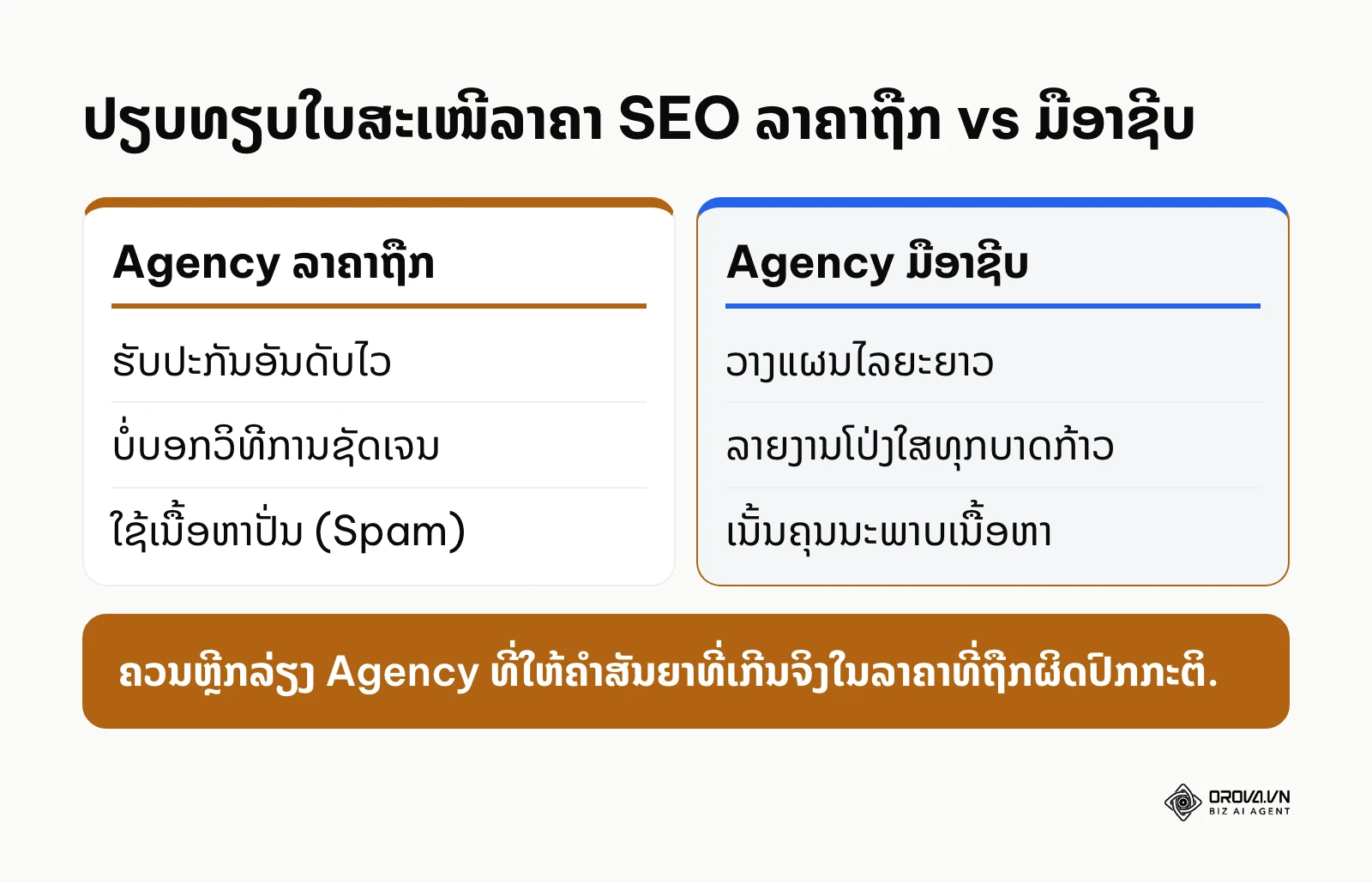 ຕາຕະລາງປຽບທຽບຄວາມແຕກຕ່າງລະຫວ່າງບໍລິການ SEO ທີ່ເນັ້ນລາຄາຖືກ ກັບ ບໍລິການທີ່ເນັ້ນຄຸນນະພາບ