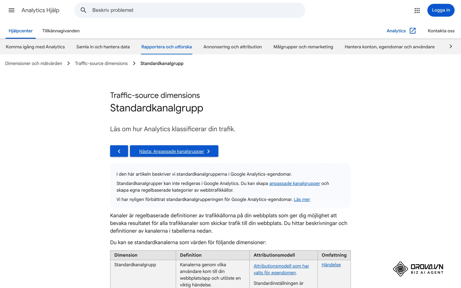 Google Analytics hjälpcenter på svenska om standardkanalgrupper: reglerna för källa och medium som avgör vilken kanal en session hamnar i.