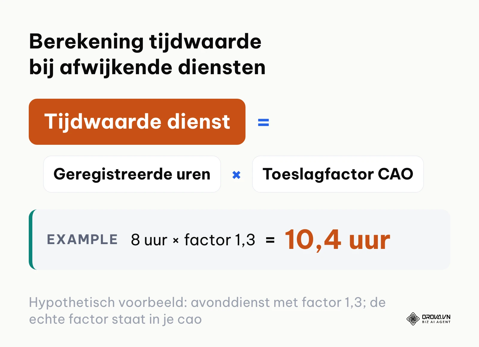 Formule voor de berekening van tijdwaarde van diensten met ploegentoeslag